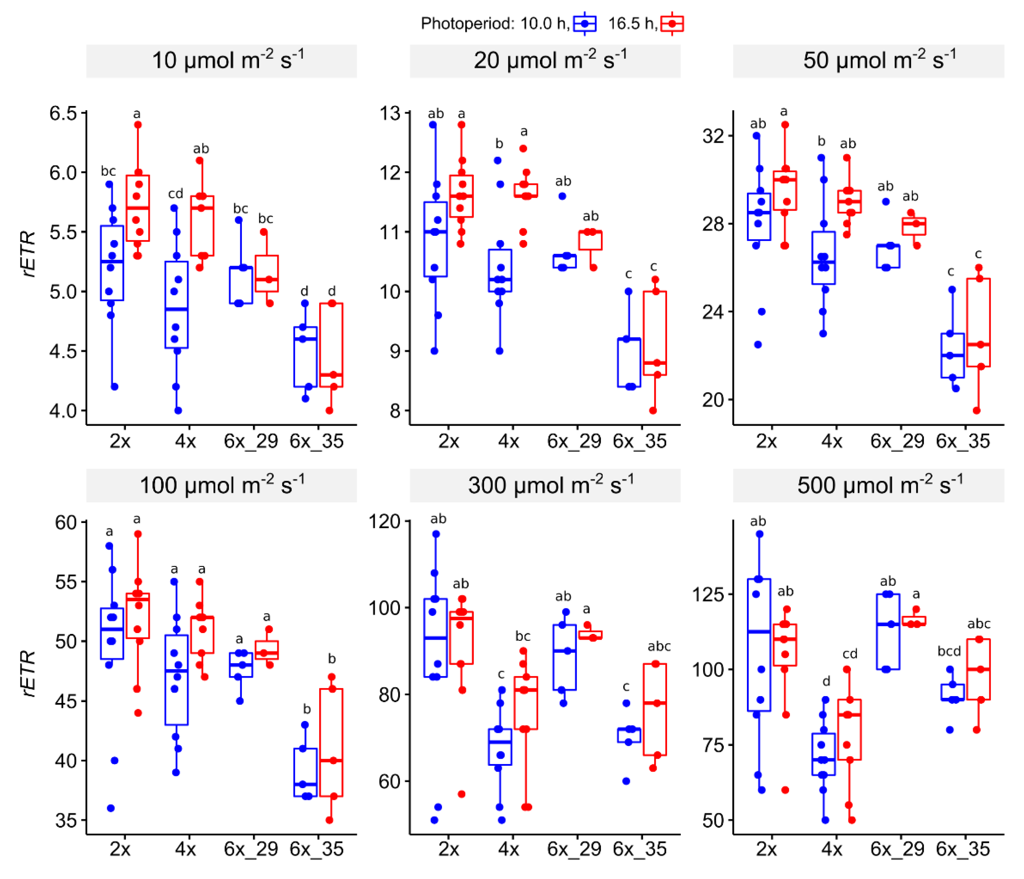 Biology 10 00811 g004