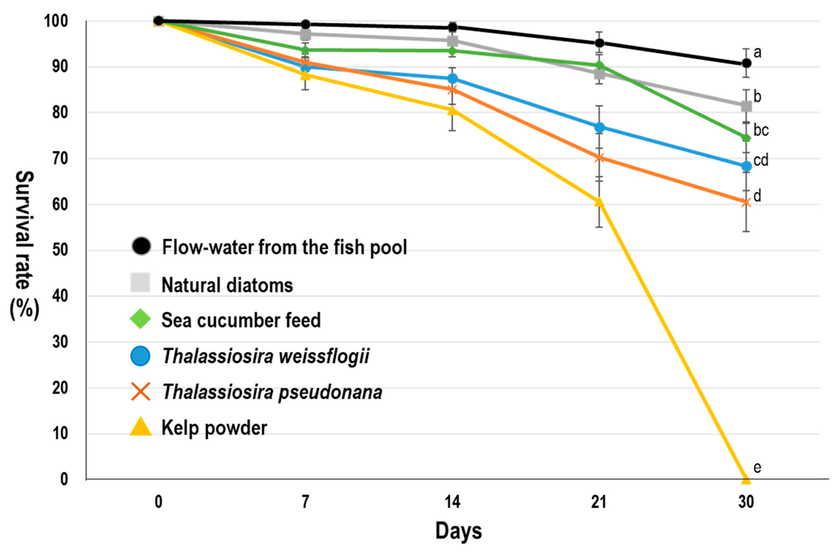 Biology 10 00812 g003