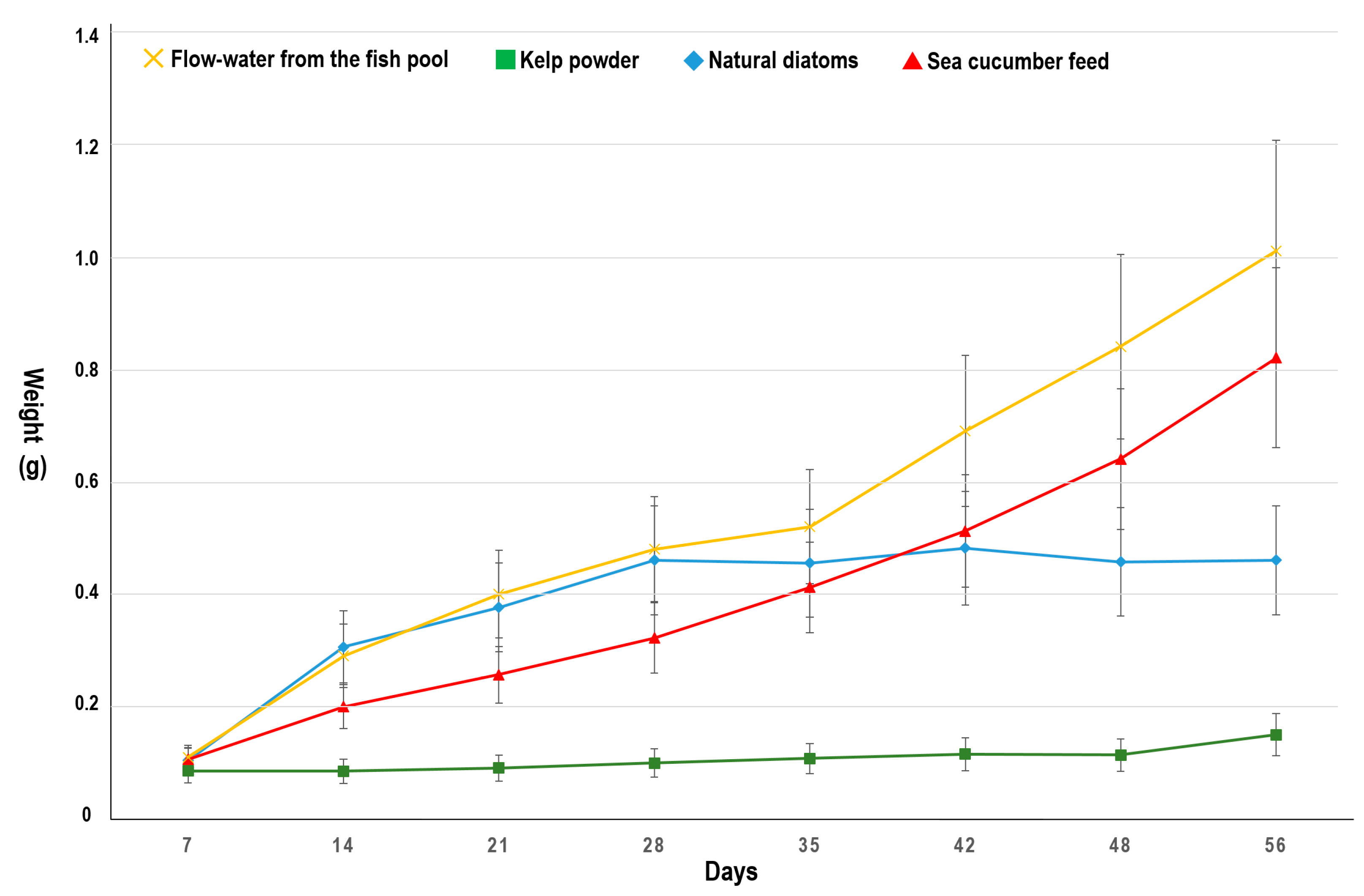 Biology 10 00812 g004