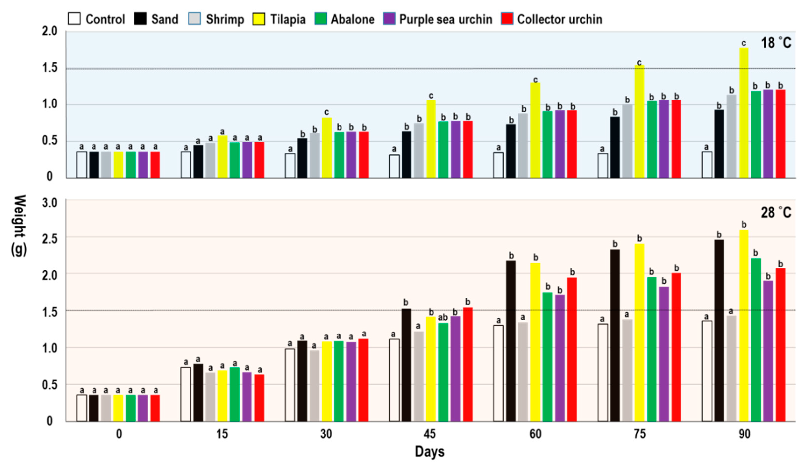 Biology 10 00812 g005