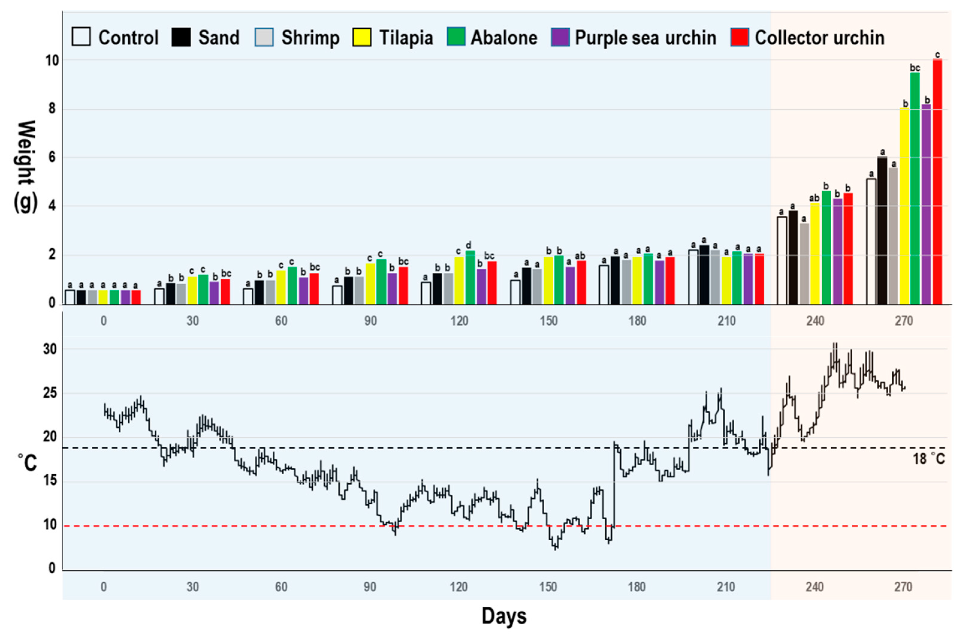 Biology 10 00812 g006