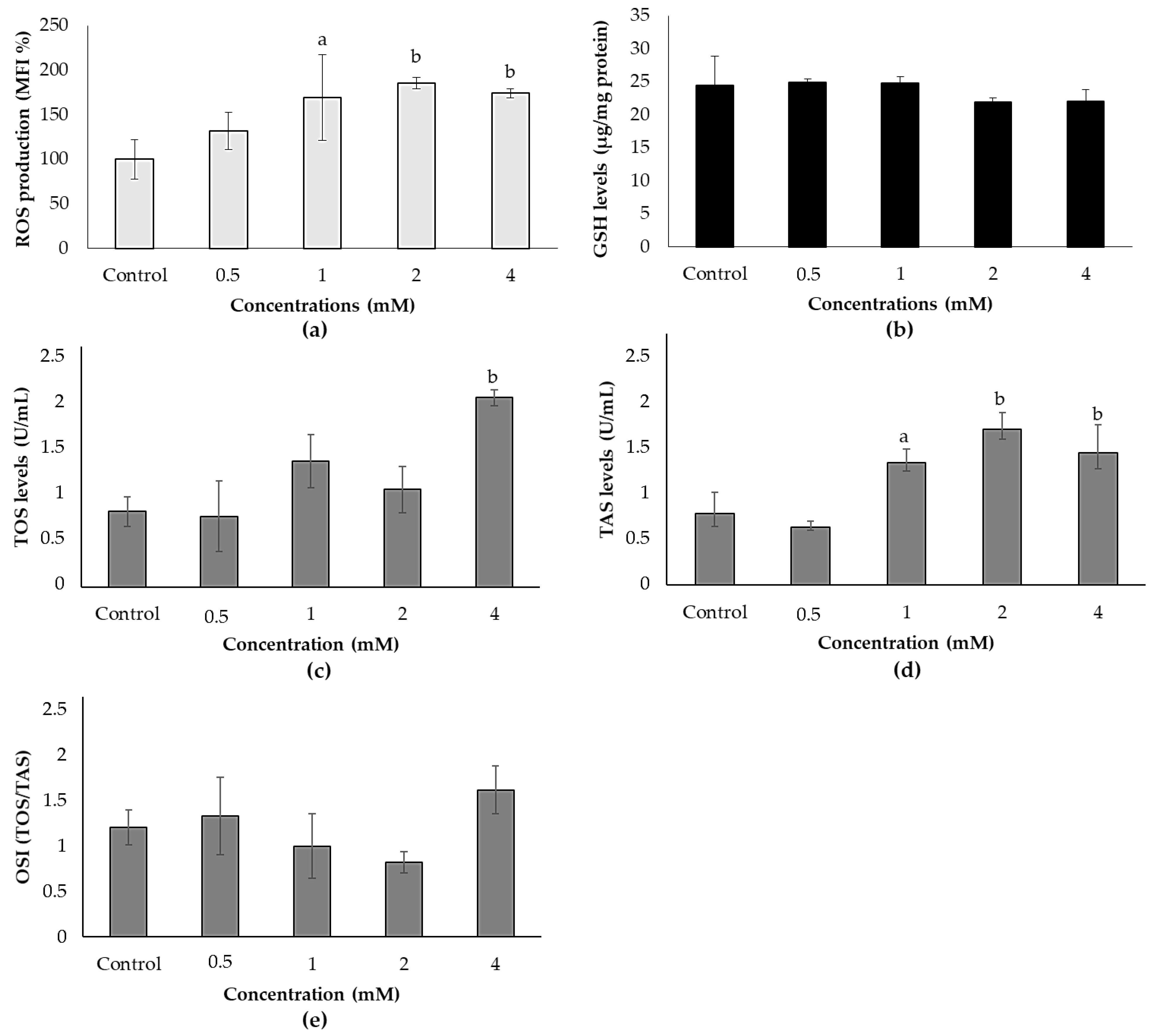 Biology 10 00820 g002