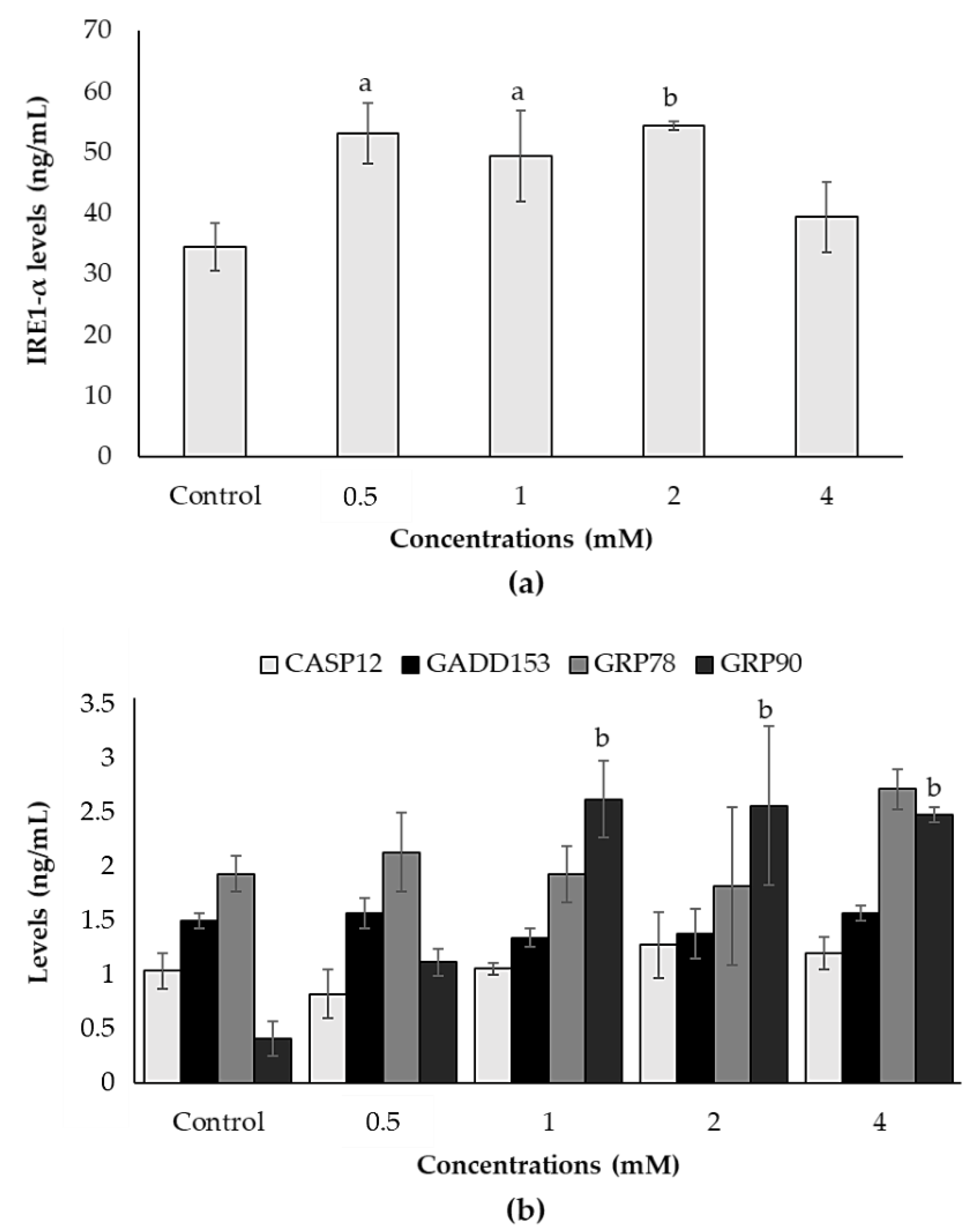 Biology 10 00820 g004