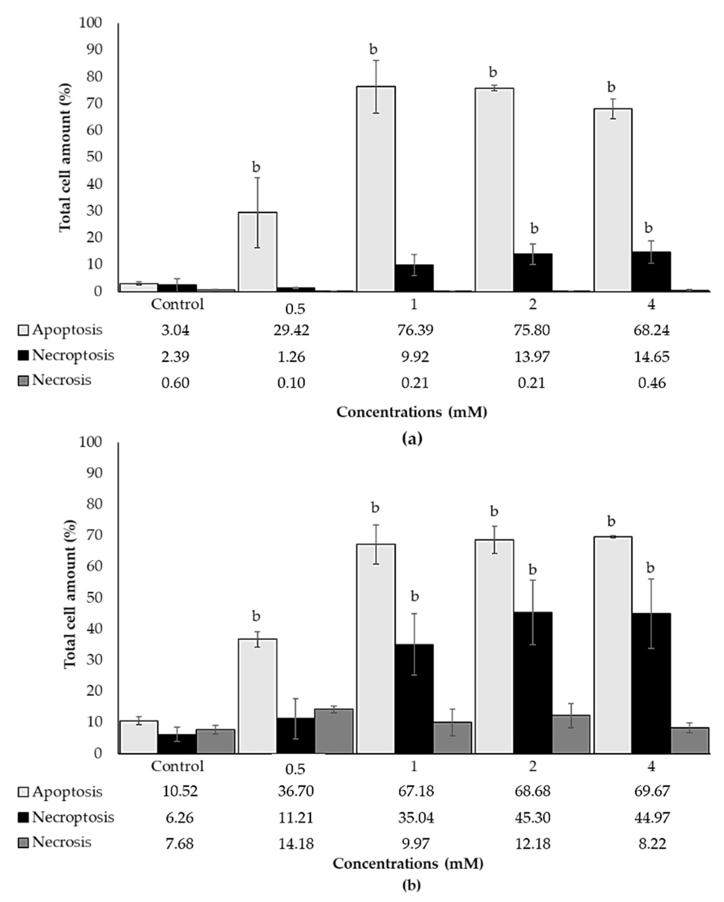 Biology 10 00820 g005