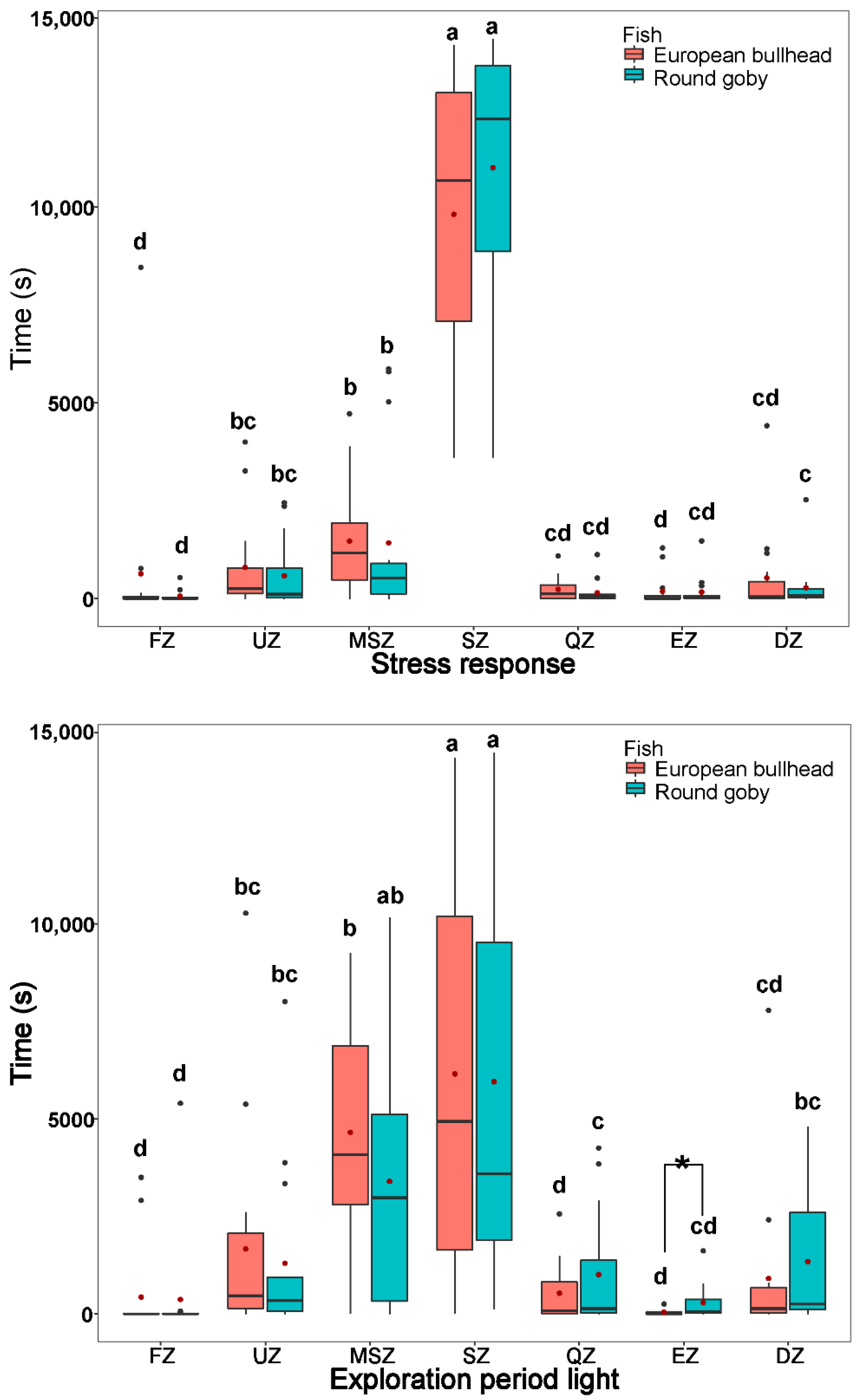 Biology 10 00821 g002a