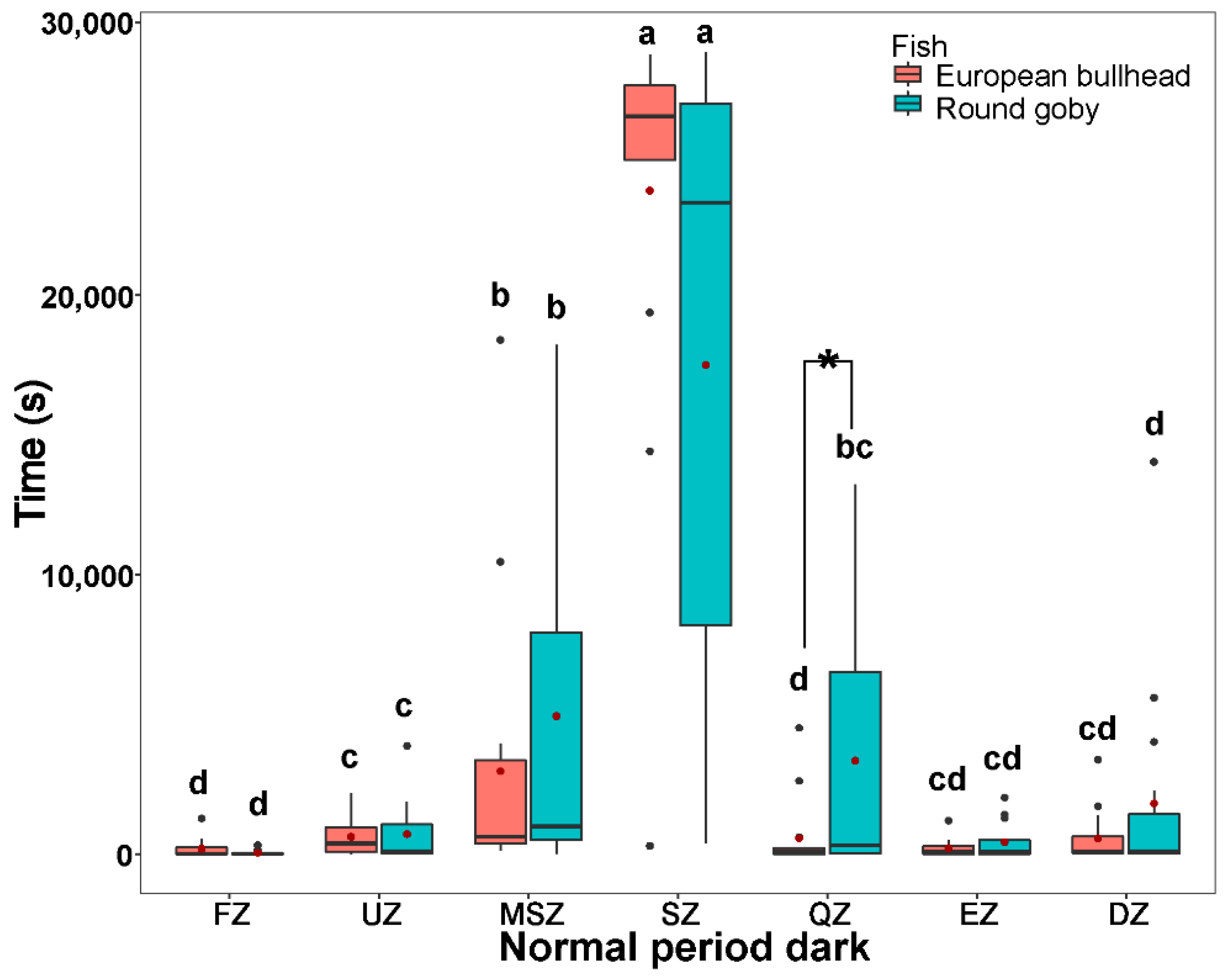 Biology 10 00821 g003a