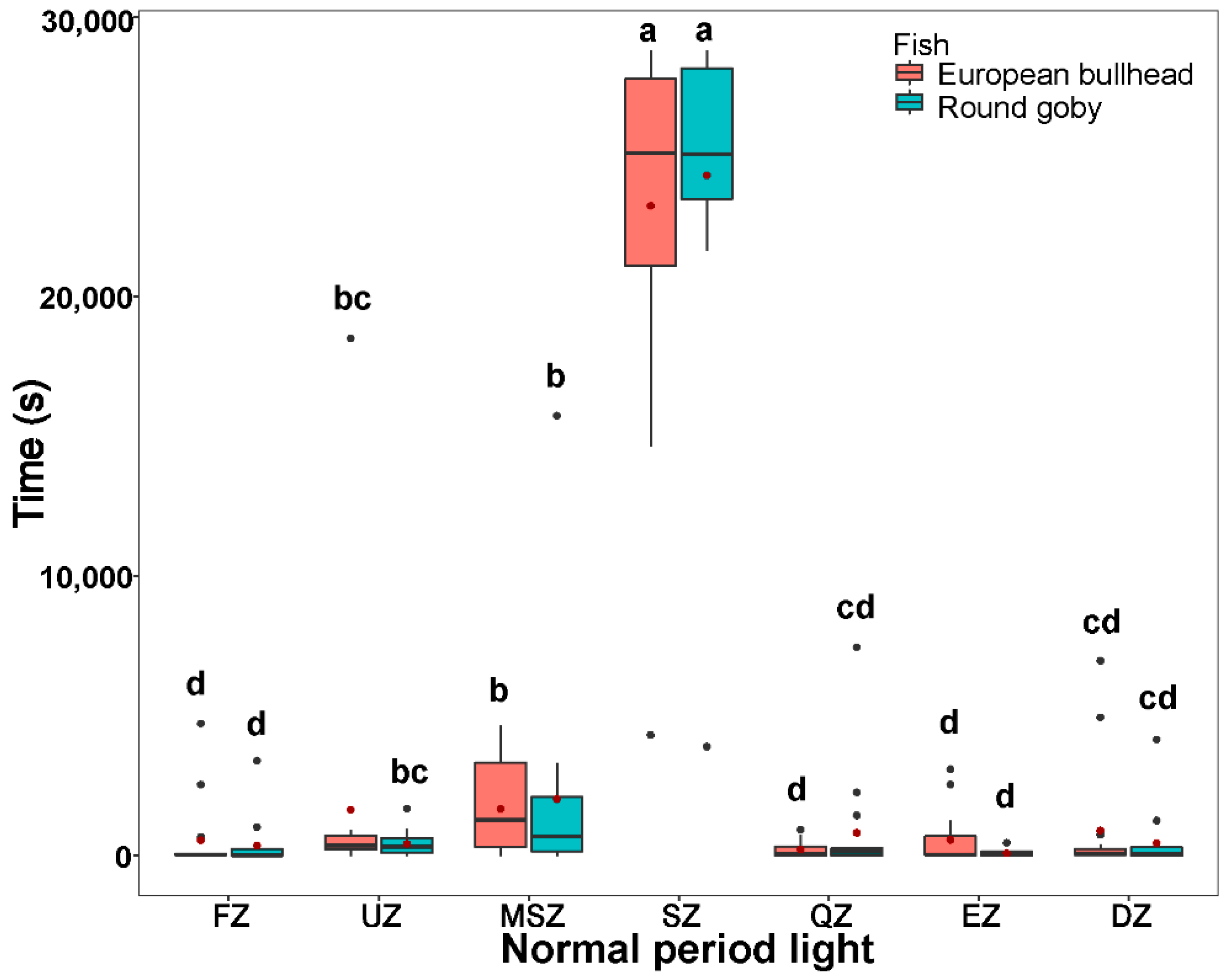Biology 10 00821 g003b