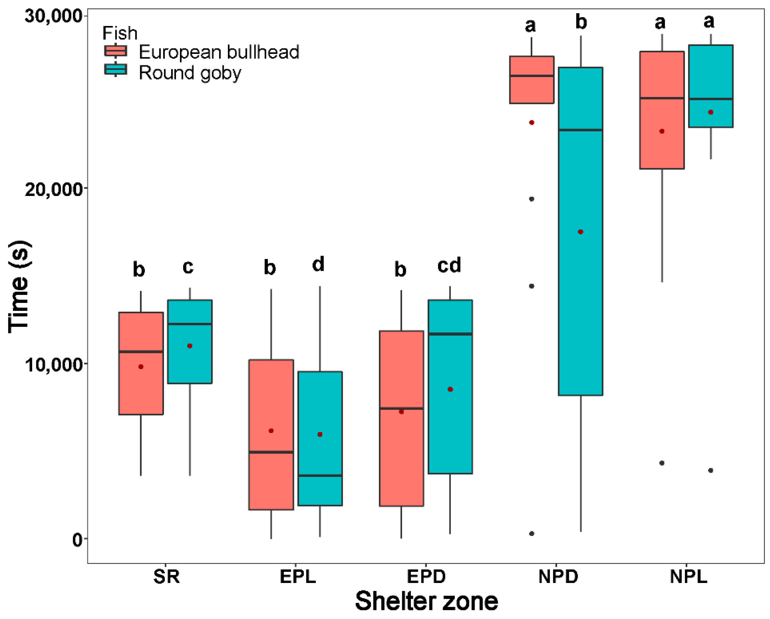 Biology 10 00821 g004a