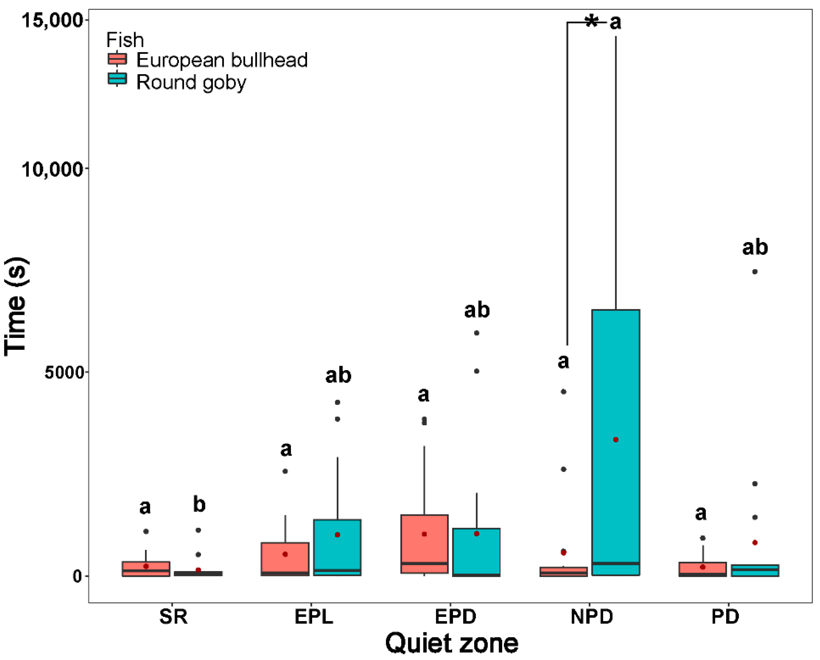 Biology 10 00821 g004b