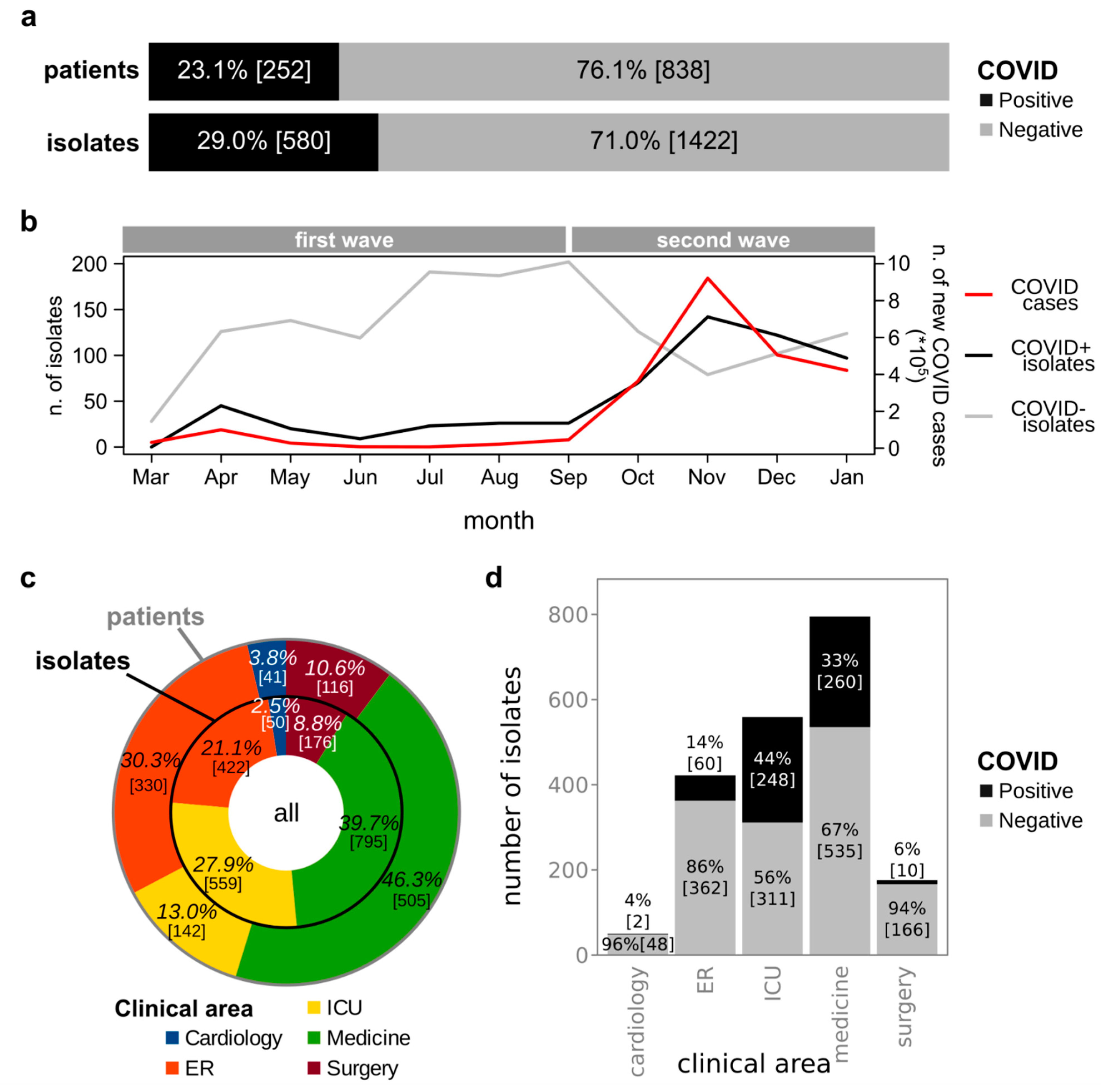Biology 10 00822 g001