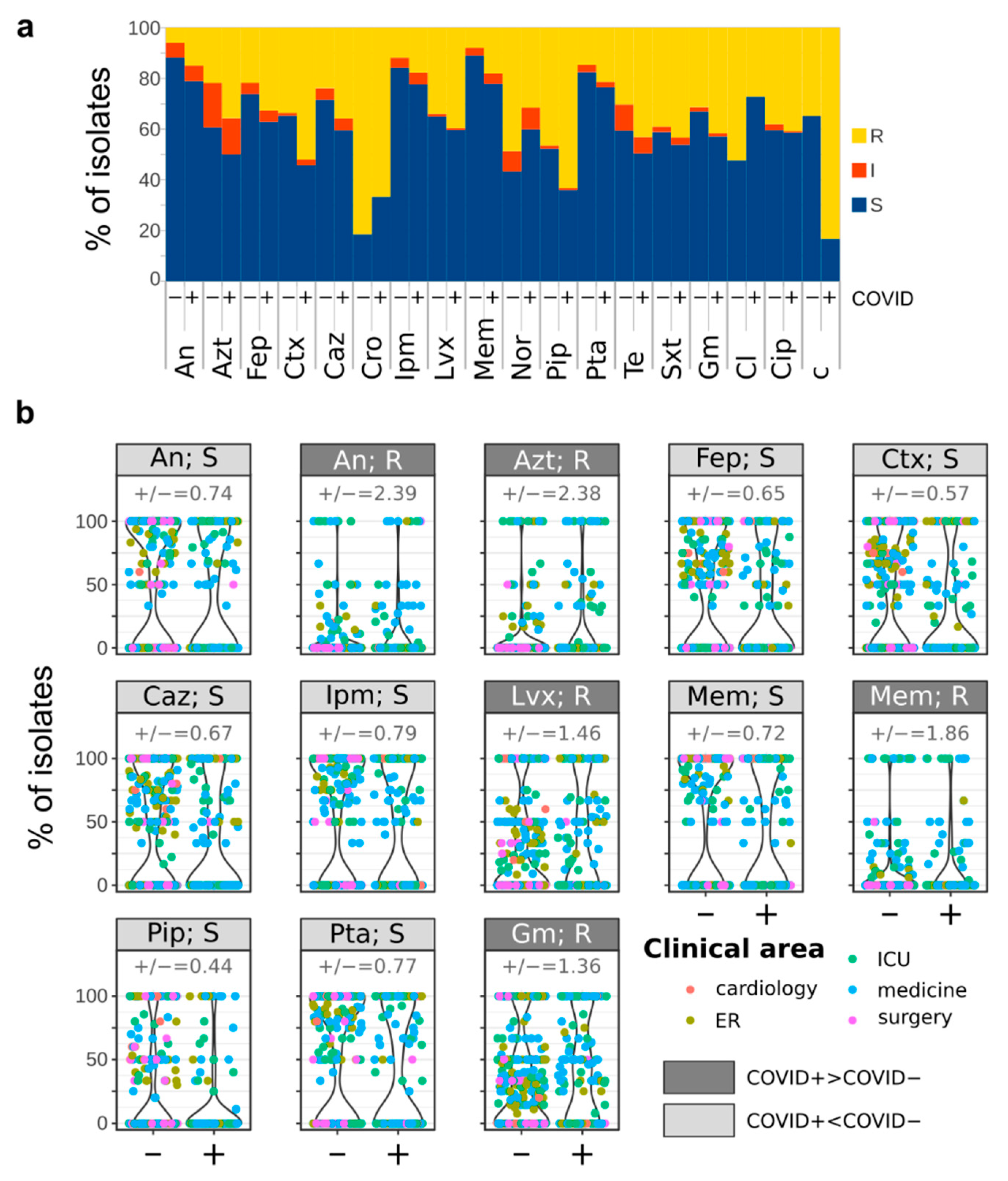 Biology 10 00822 g003