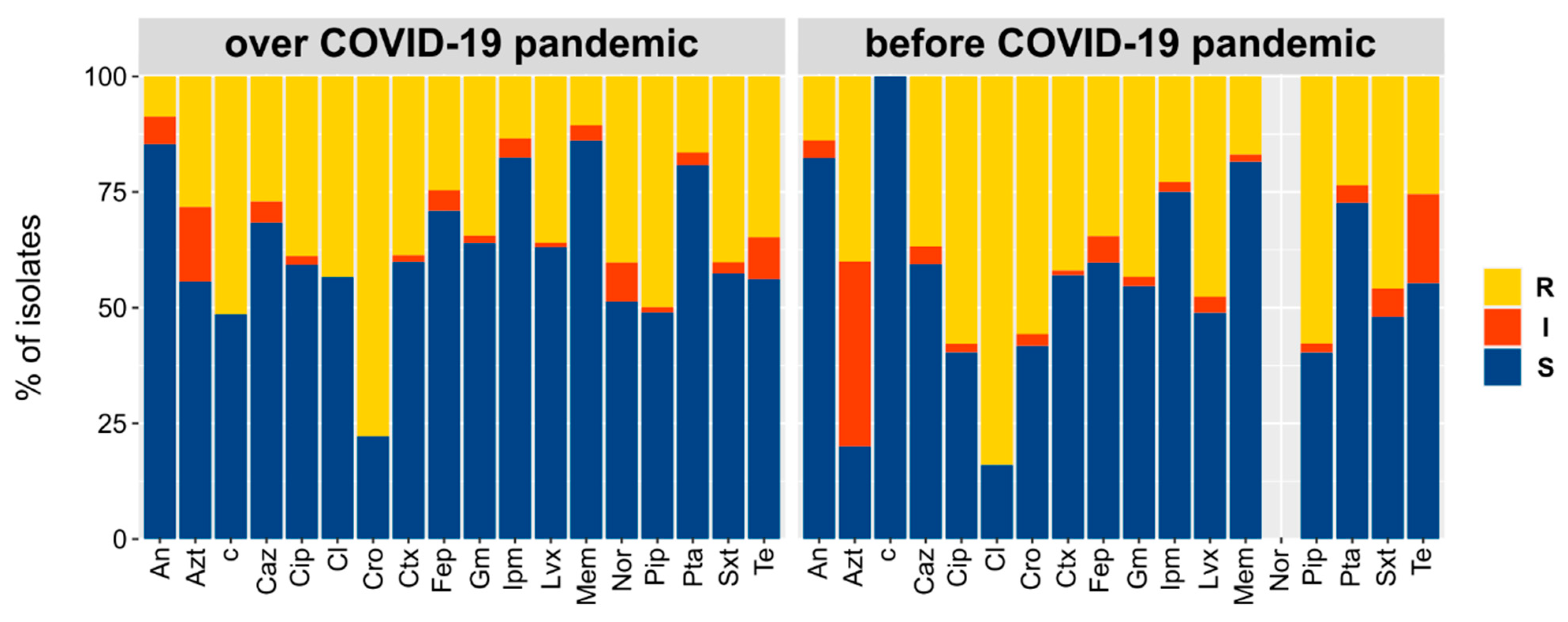 Biology 10 00822 g004