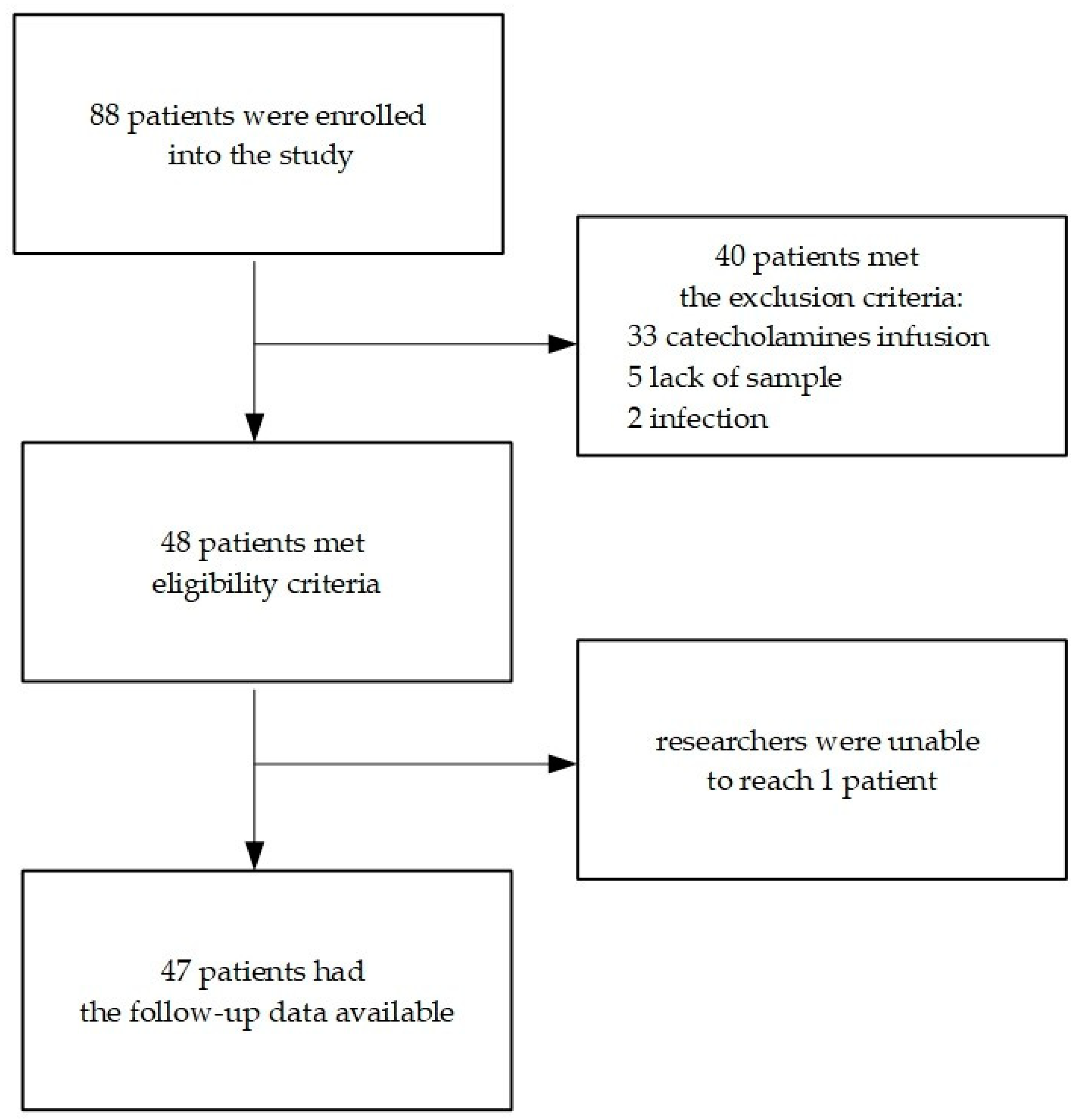 Biology 10 00823 sch001 Biology 10 00823 sch001