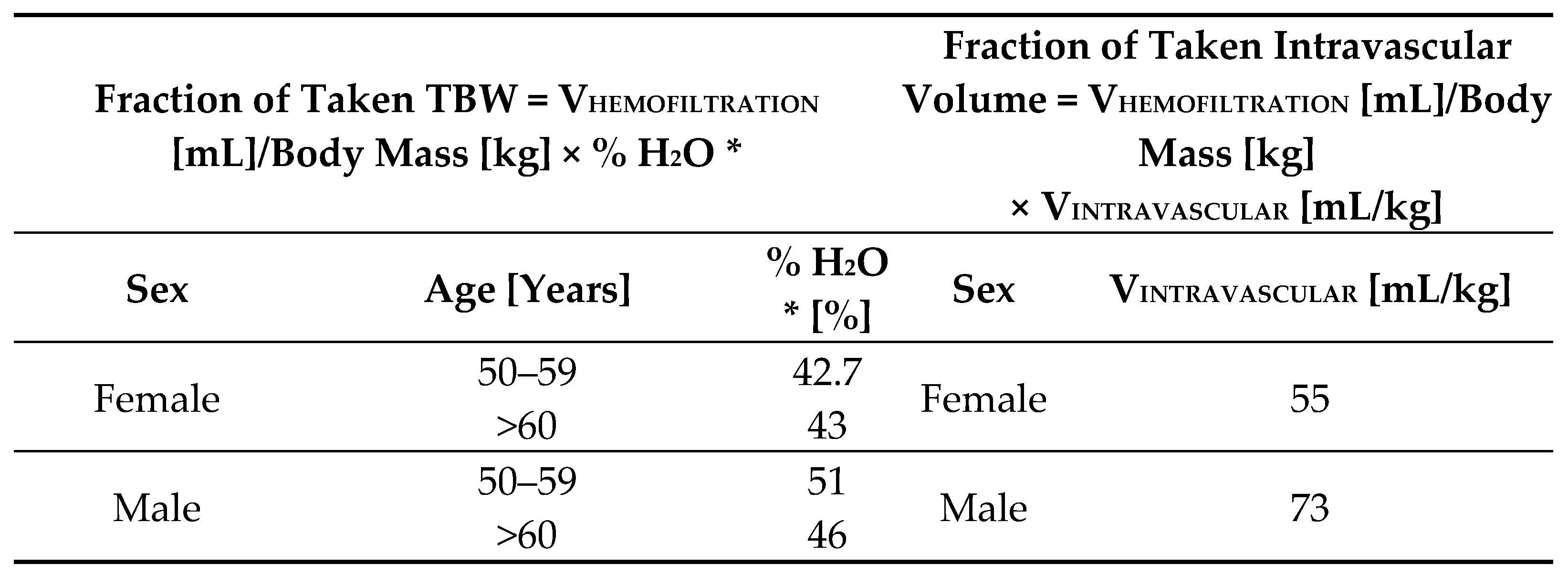 Biology 10 00823 sch002 Biology 10 00823 sch002
