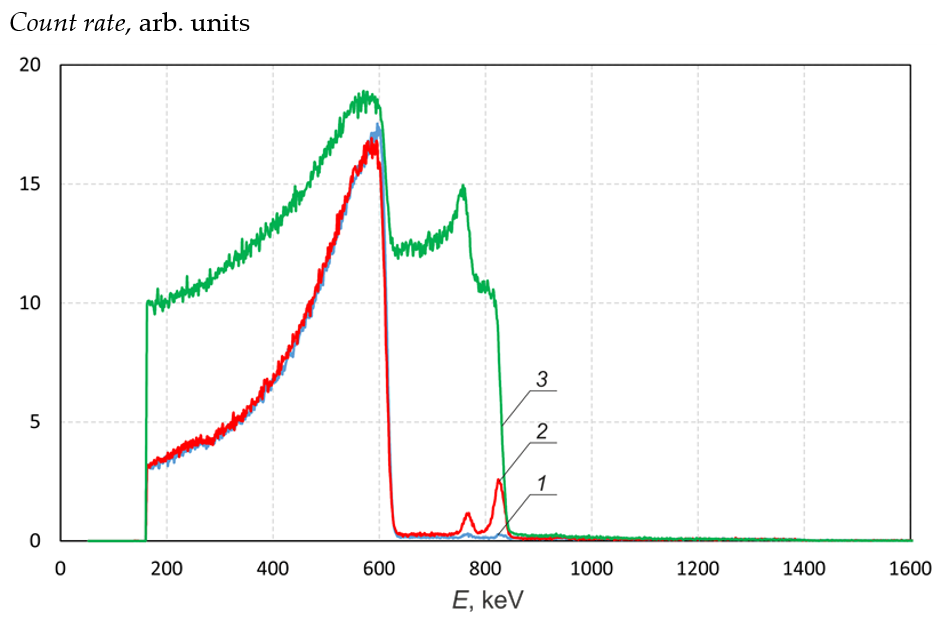 Biology 10 00824 g007