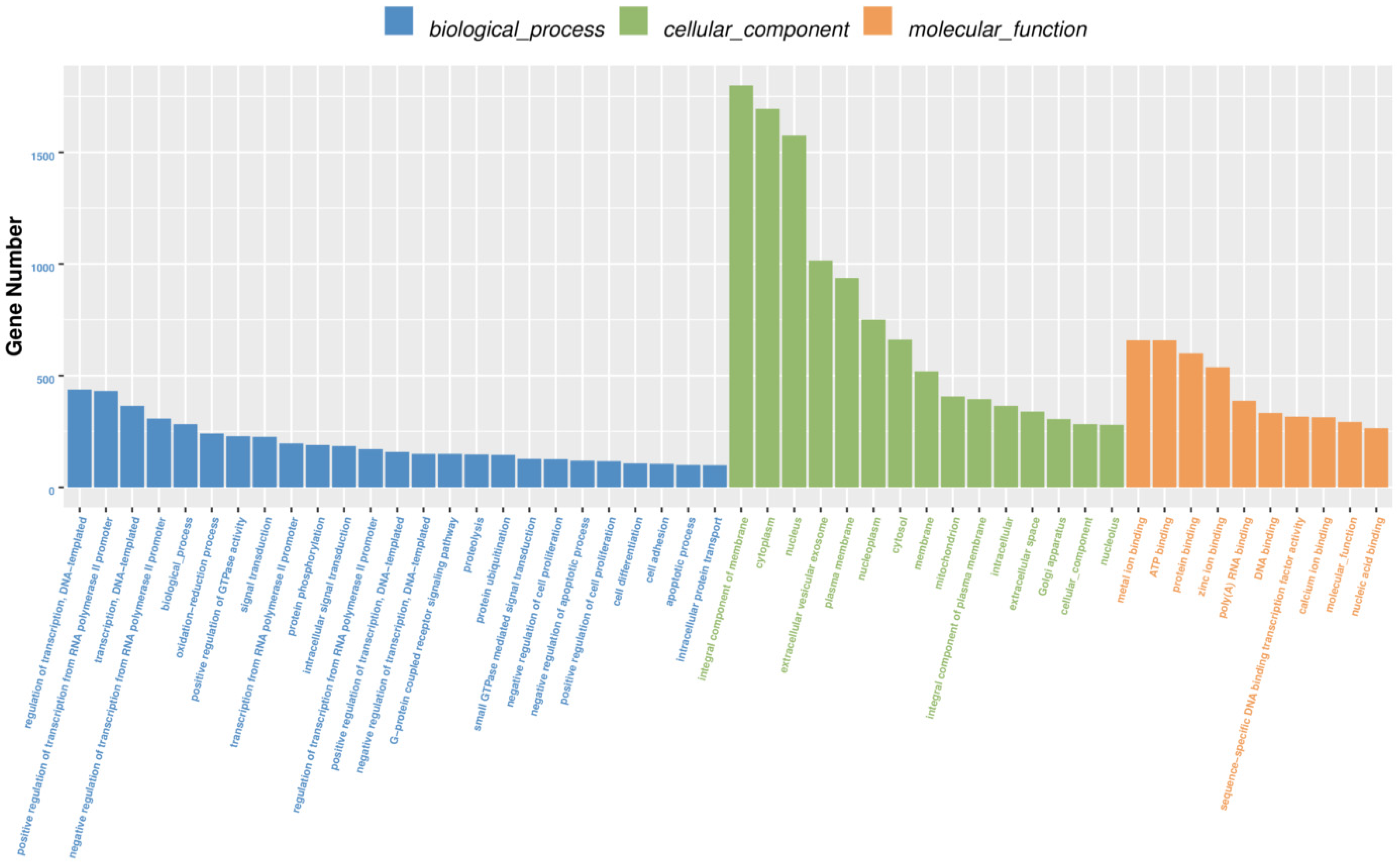 Biology 10 00832 g003