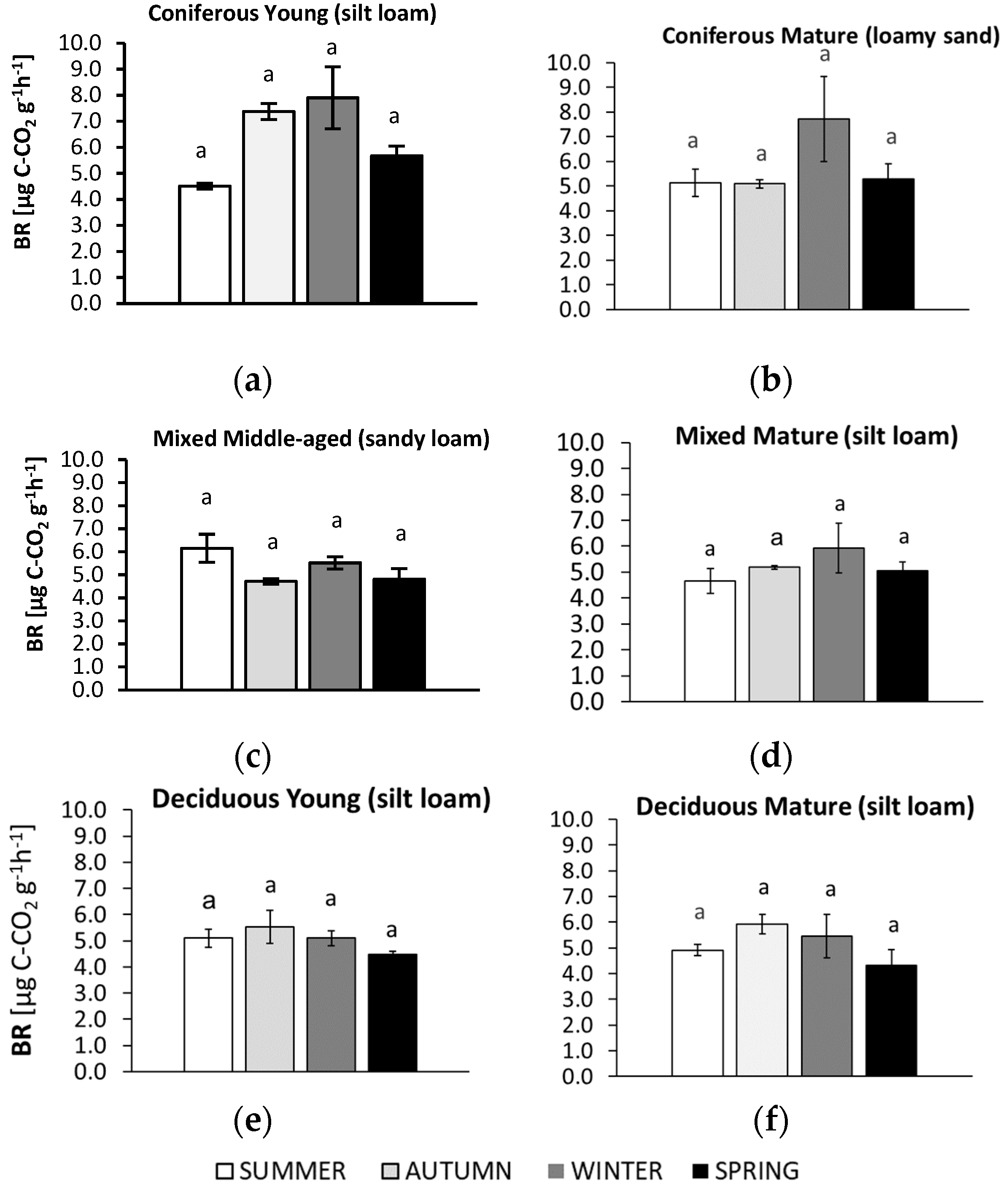 Biology 10 00850 g003 Biology 10 00850 g003