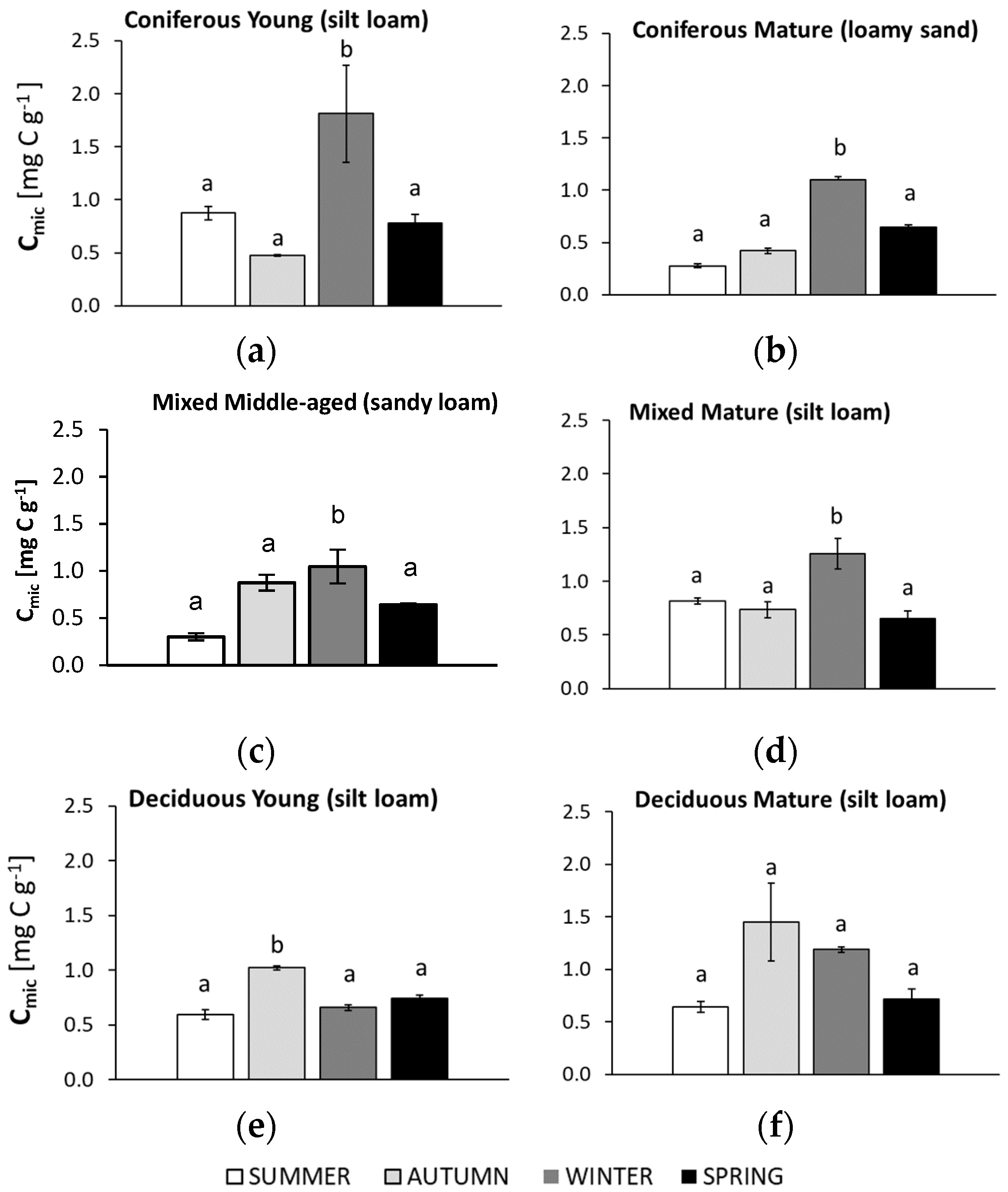 Biology 10 00850 g004 Biology 10 00850 g004