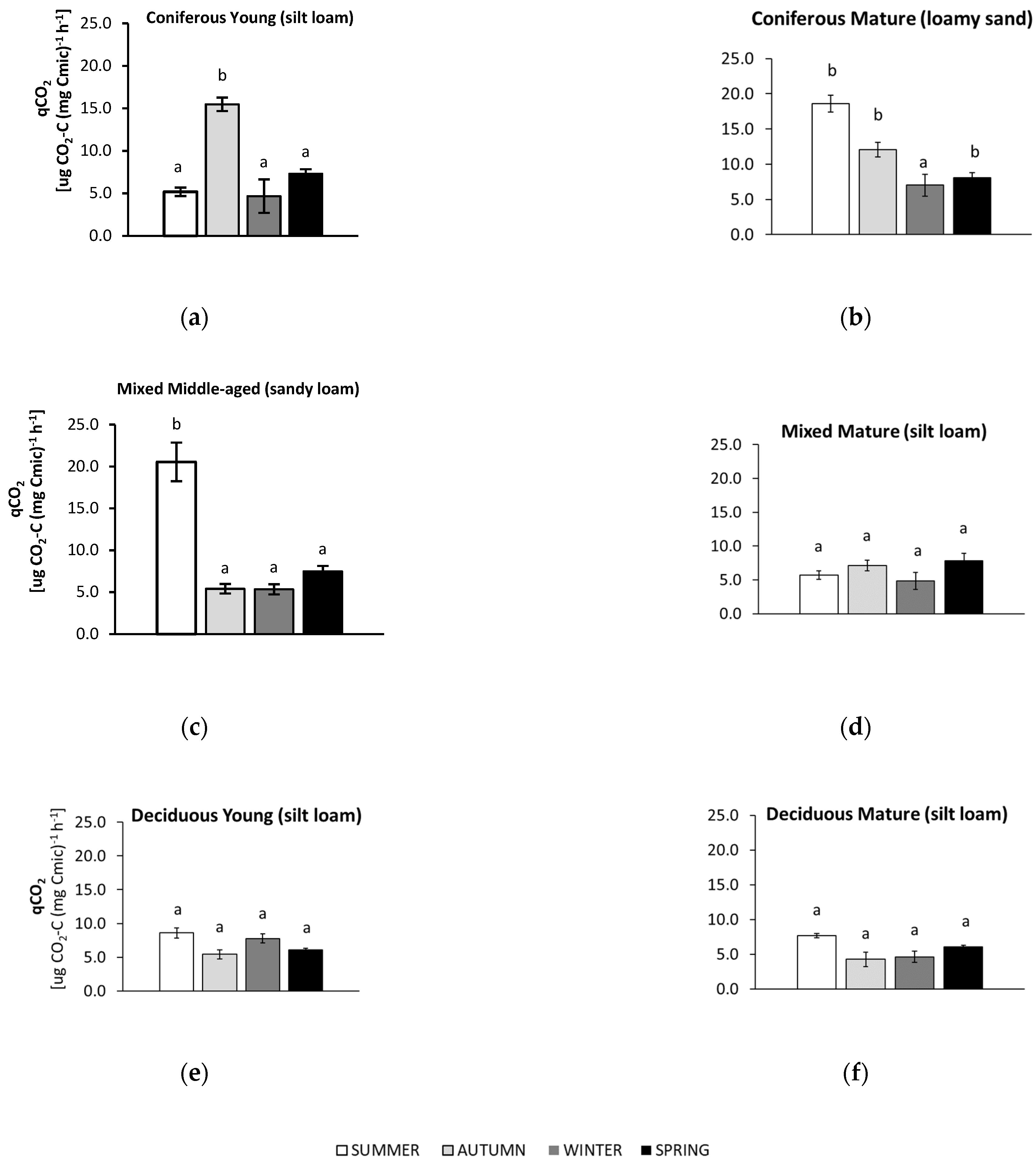 Biology 10 00850 g005 Biology 10 00850 g005