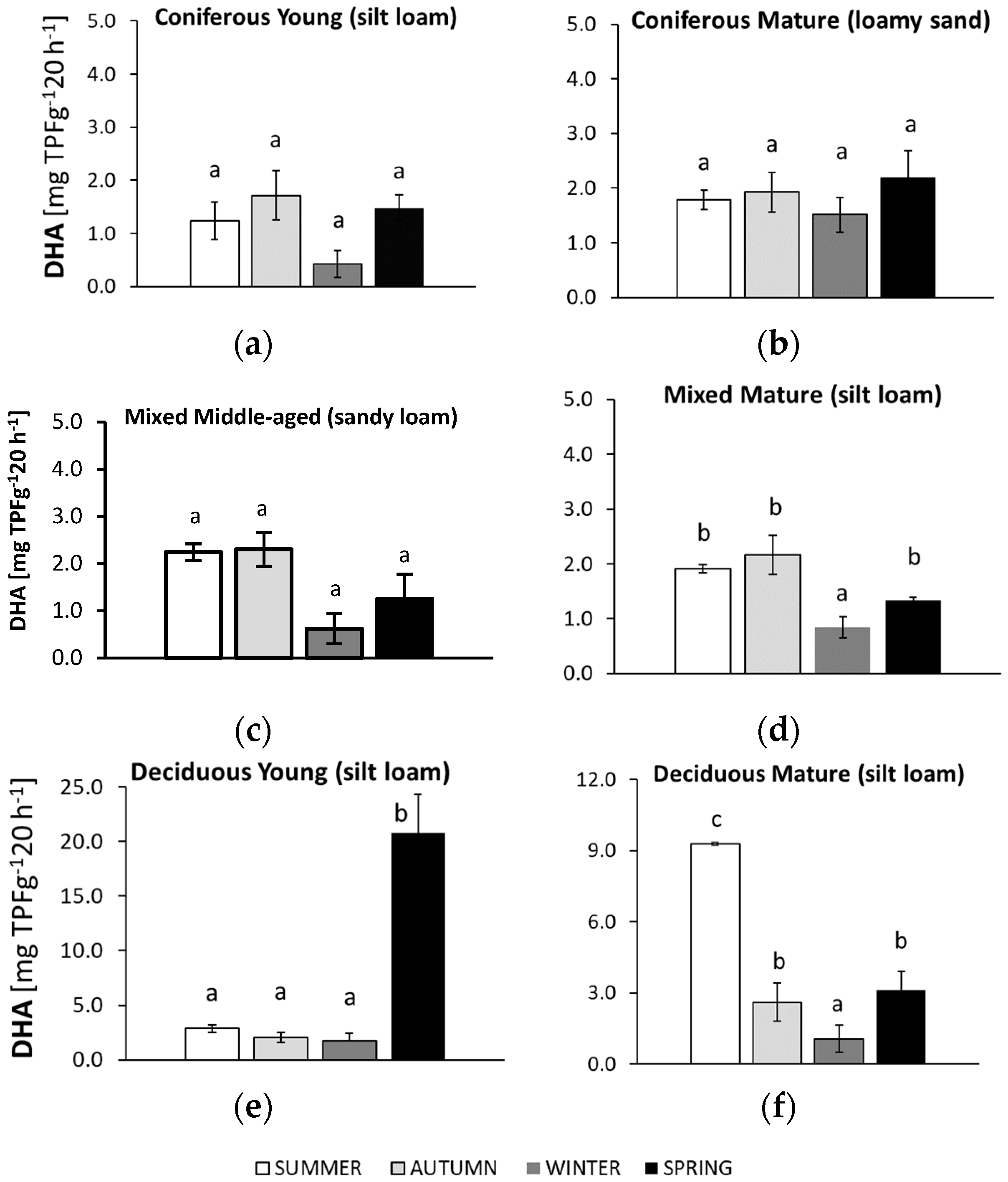 Biology 10 00850 g006 Biology 10 00850 g006