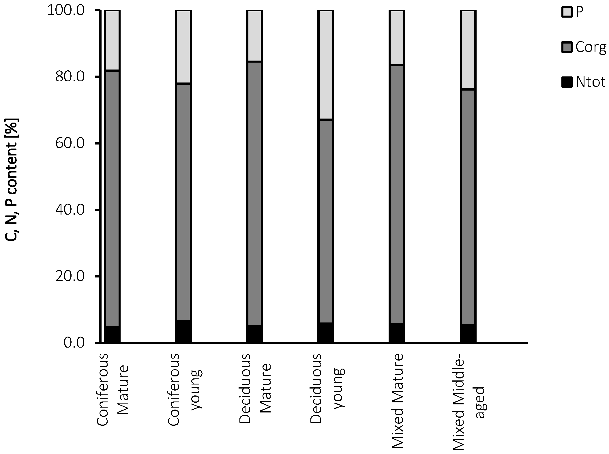 Biology 10 00850 g010 Biology 10 00850 g010