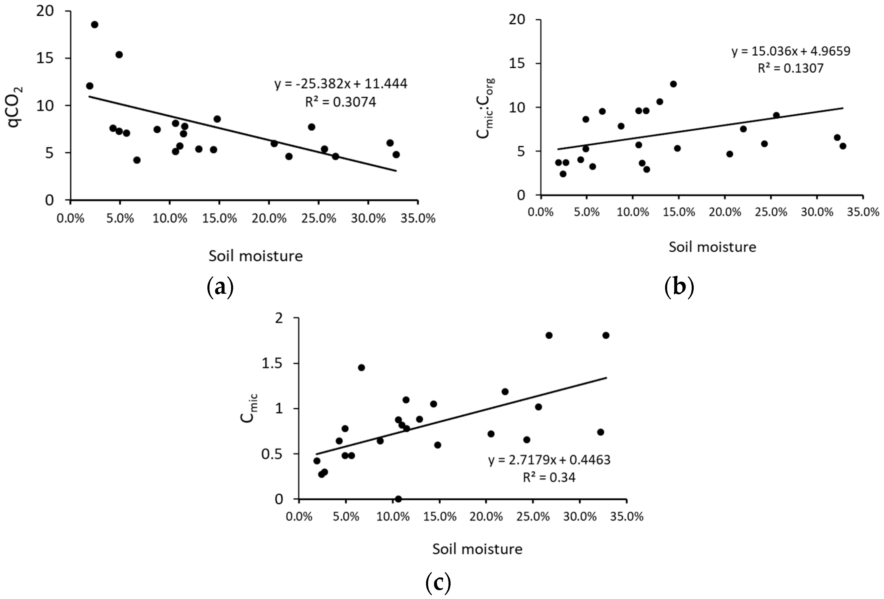 Biology 10 00850 g0a1 Biology 10 00850 g0a1