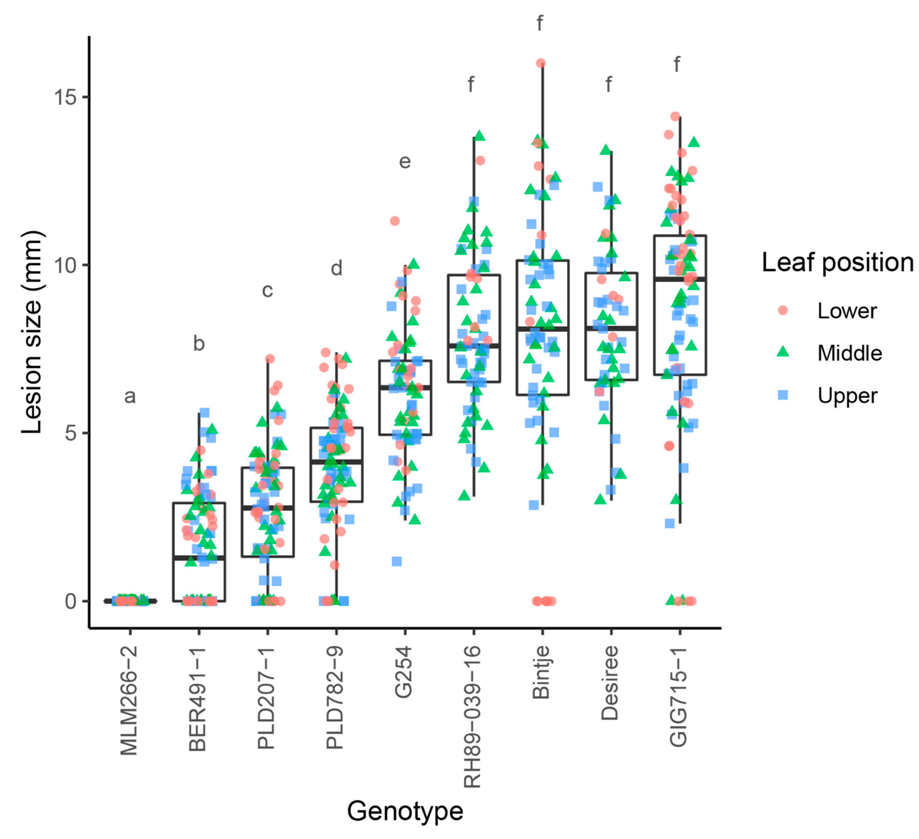 Biology 10 00892 g001