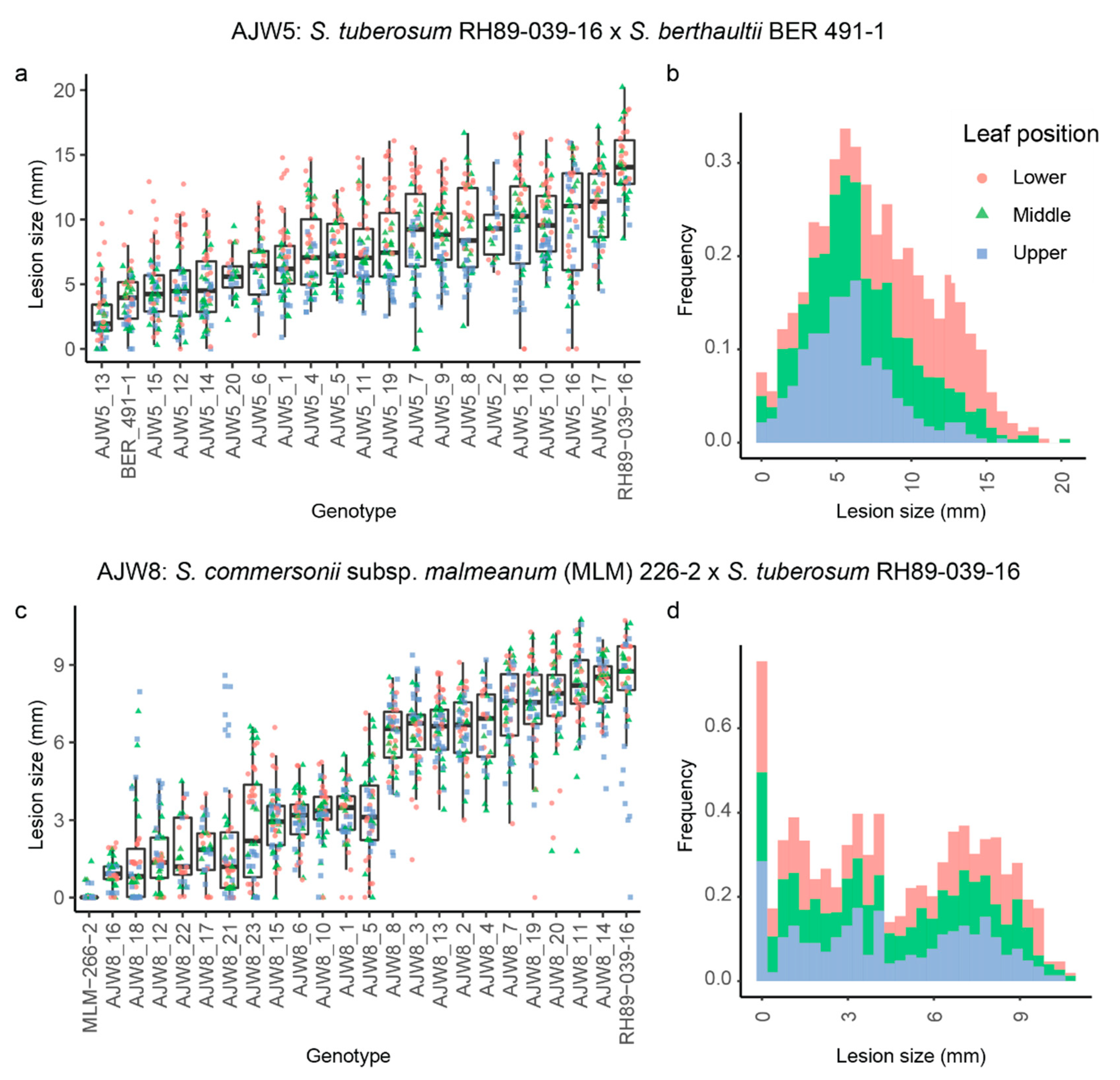 Biology 10 00892 g004