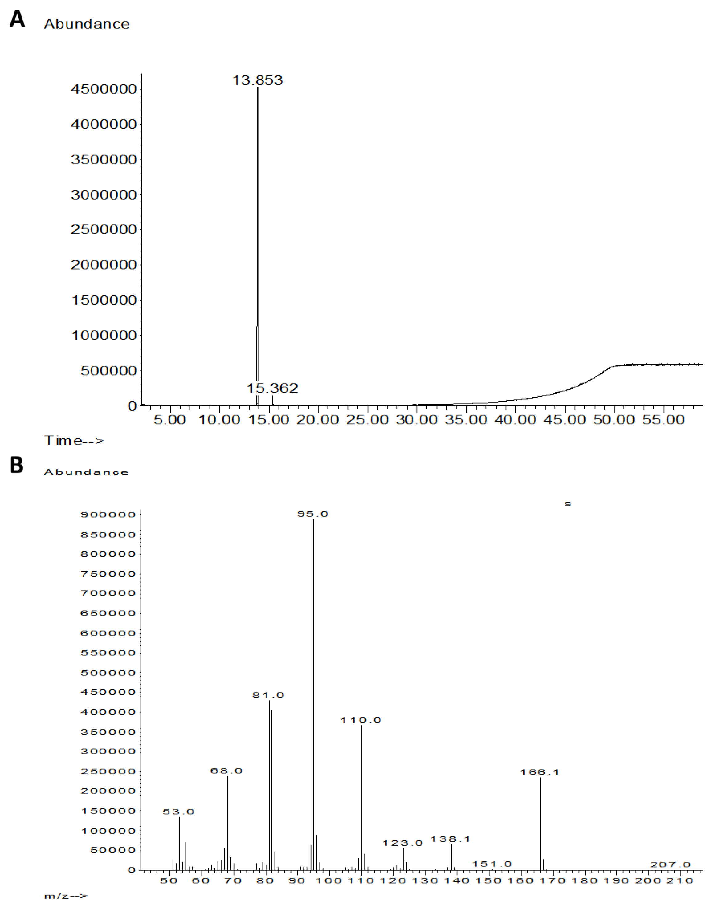Biology 10 00897 g006