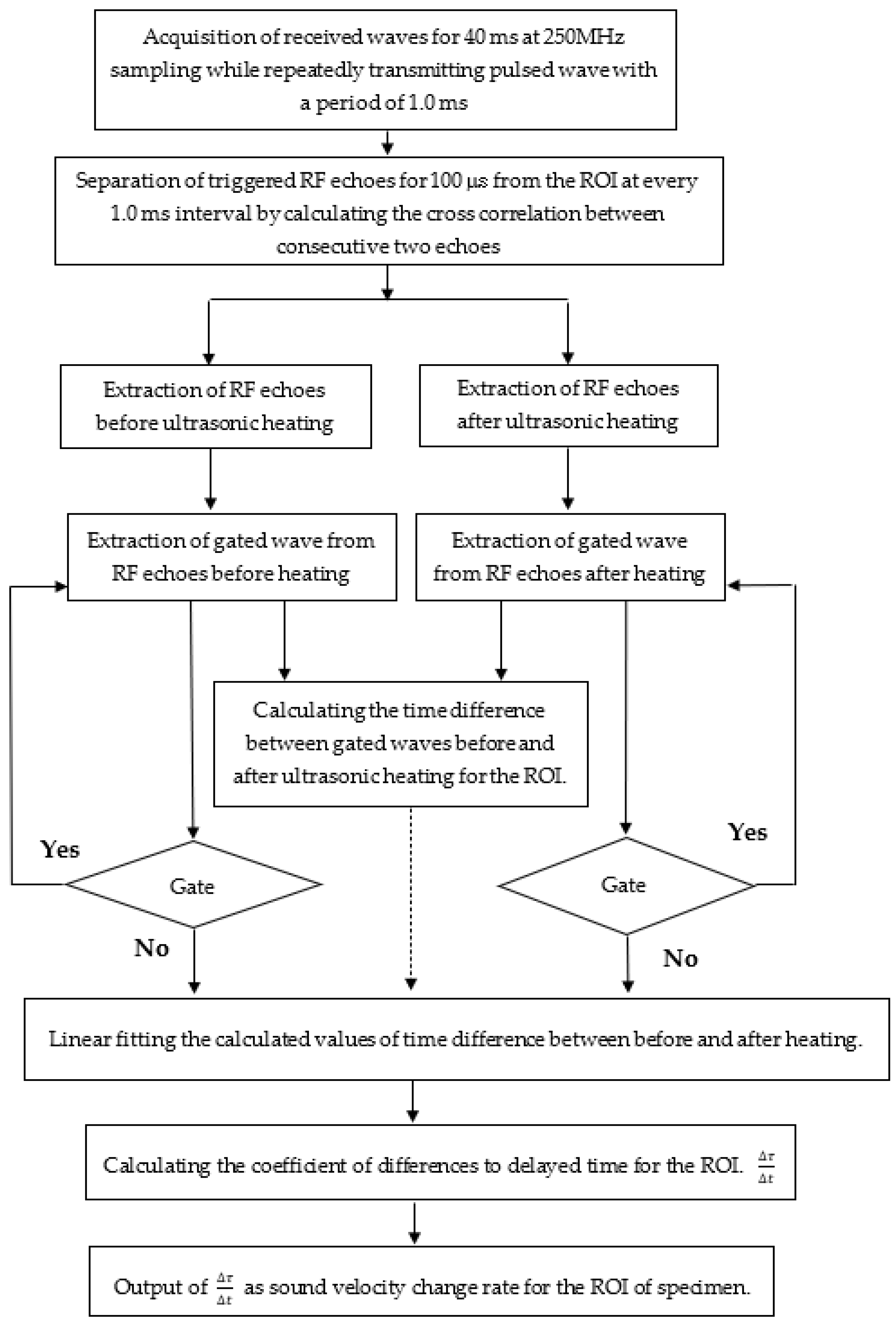 Biology 10 00901 g004