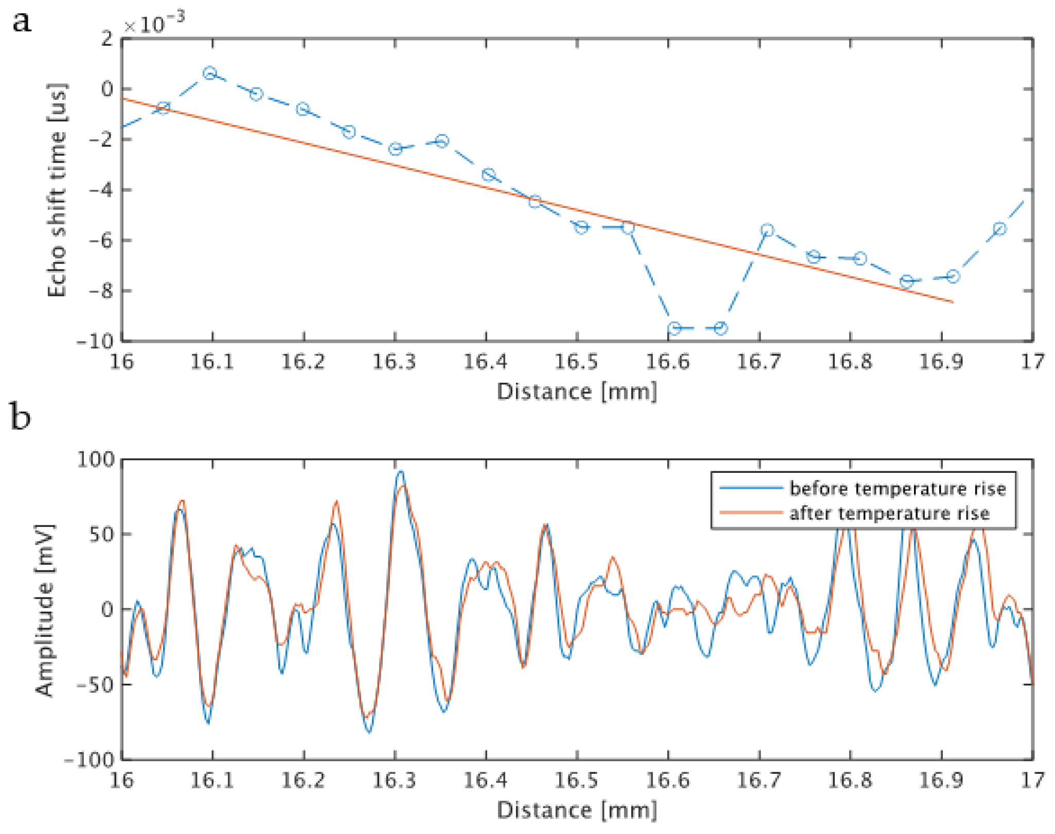 Biology 10 00901 g006
