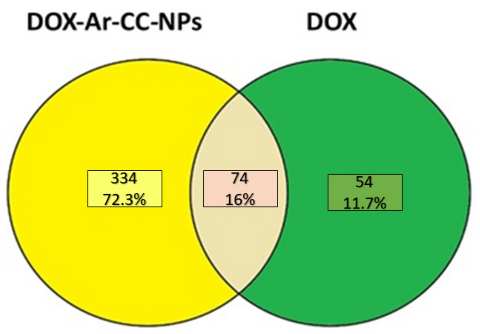 Biology 10 00909 g007