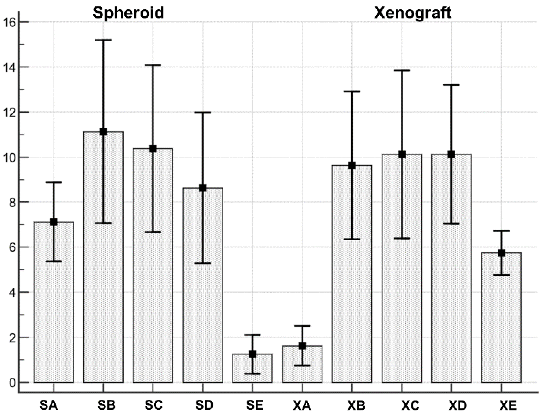 Biology 10 00929 g007