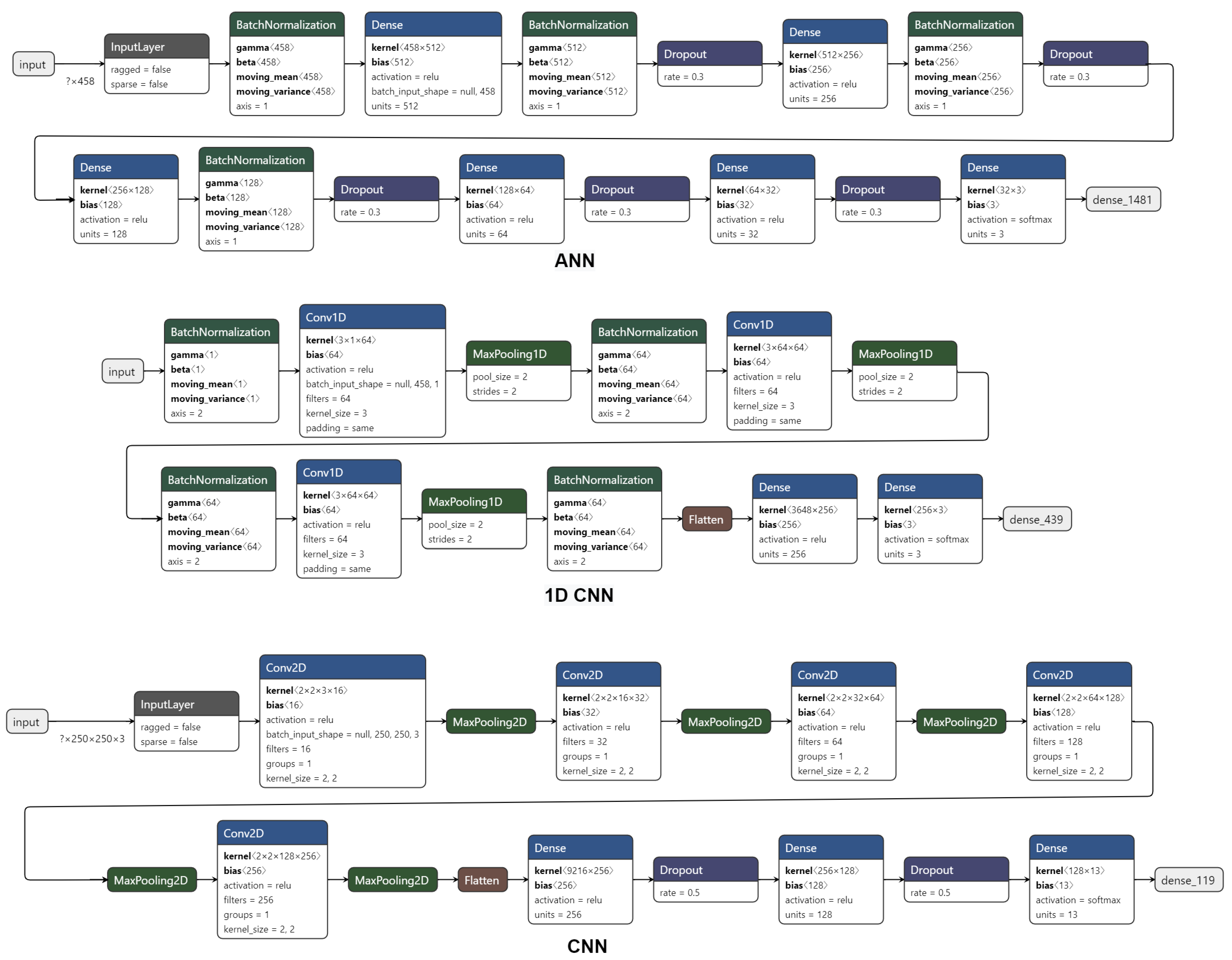 Biology 10 00932 g001