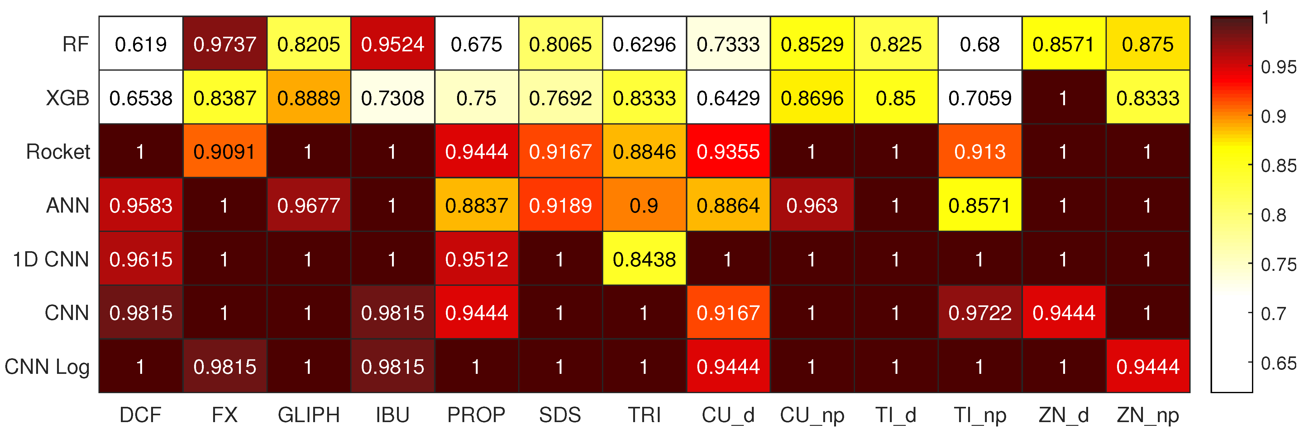 Biology 10 00932 g002