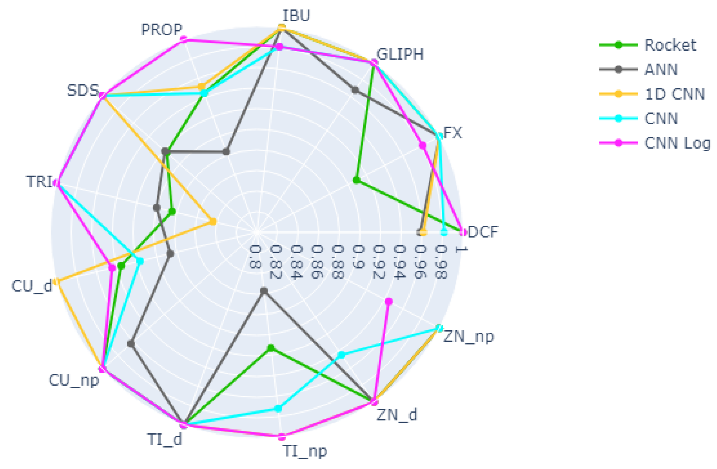 Biology 10 00932 g004