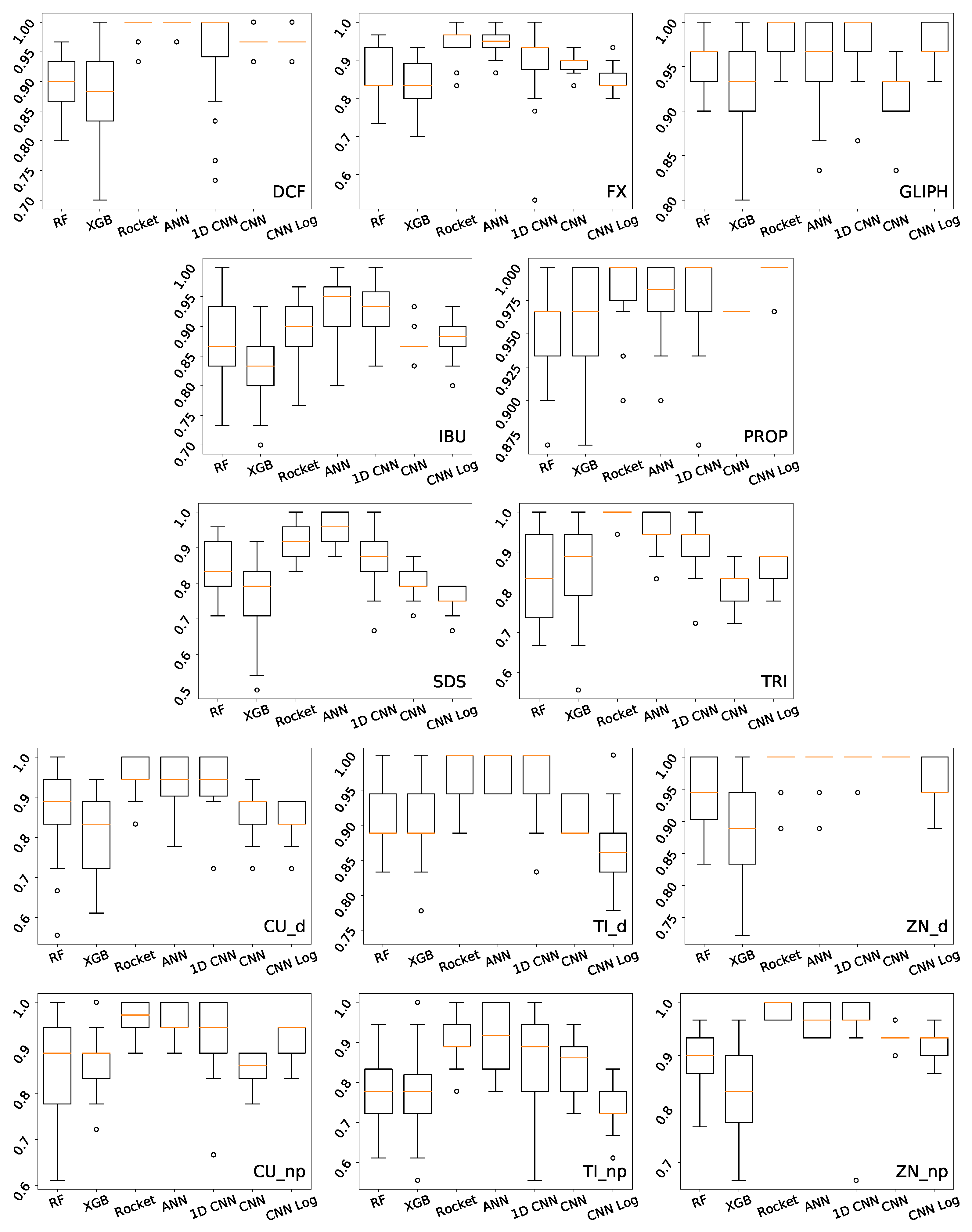 Biology 10 00932 g005