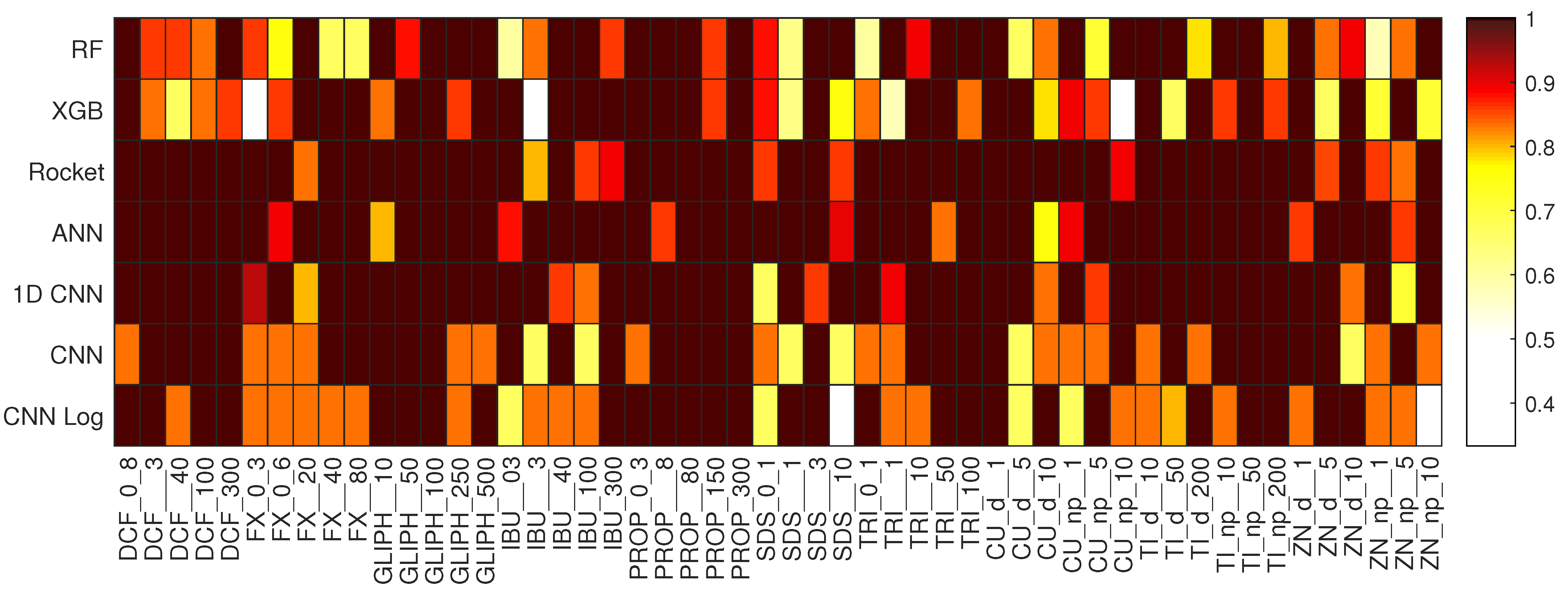 Biology 10 00932 g006