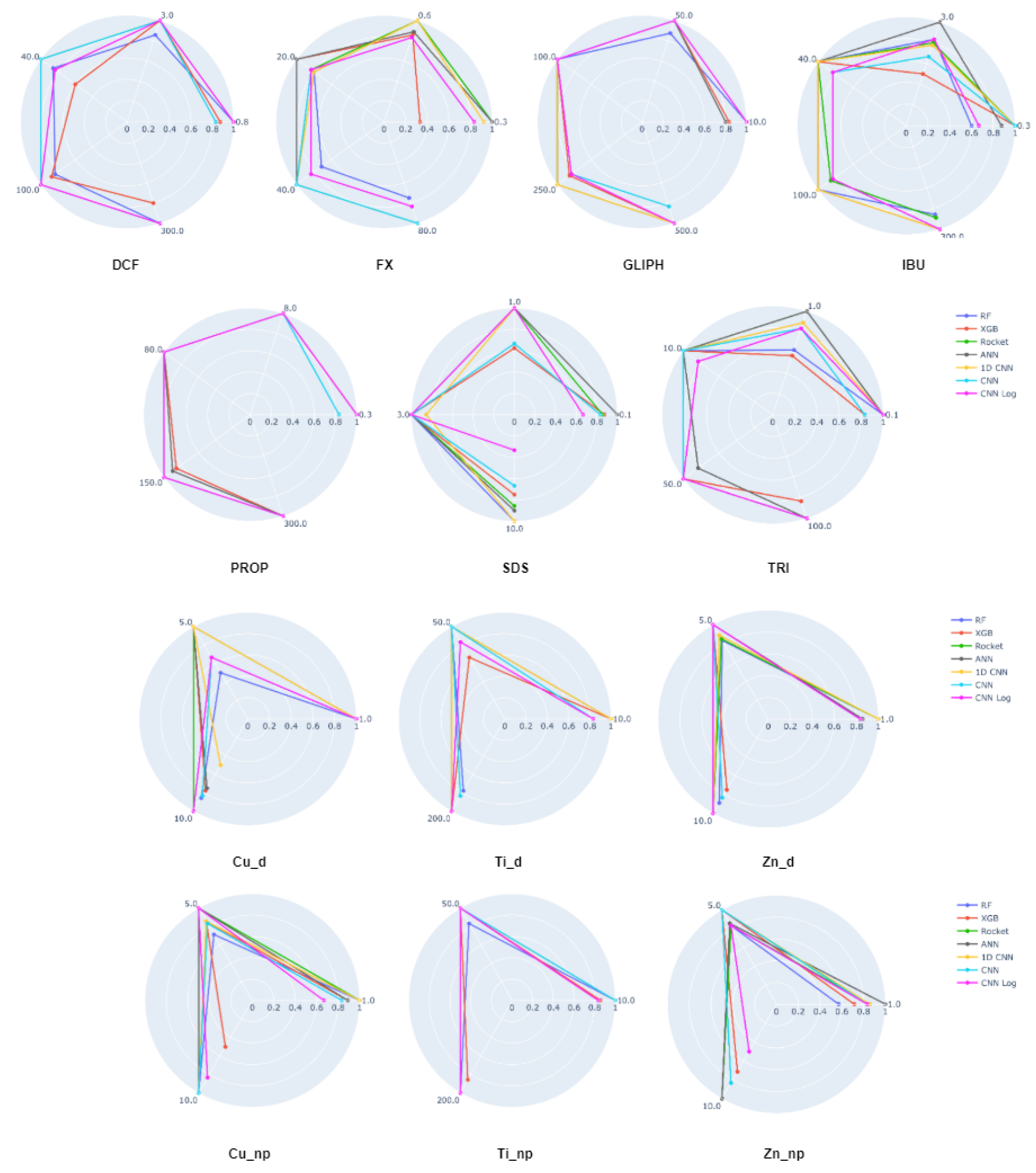 Biology 10 00932 g007