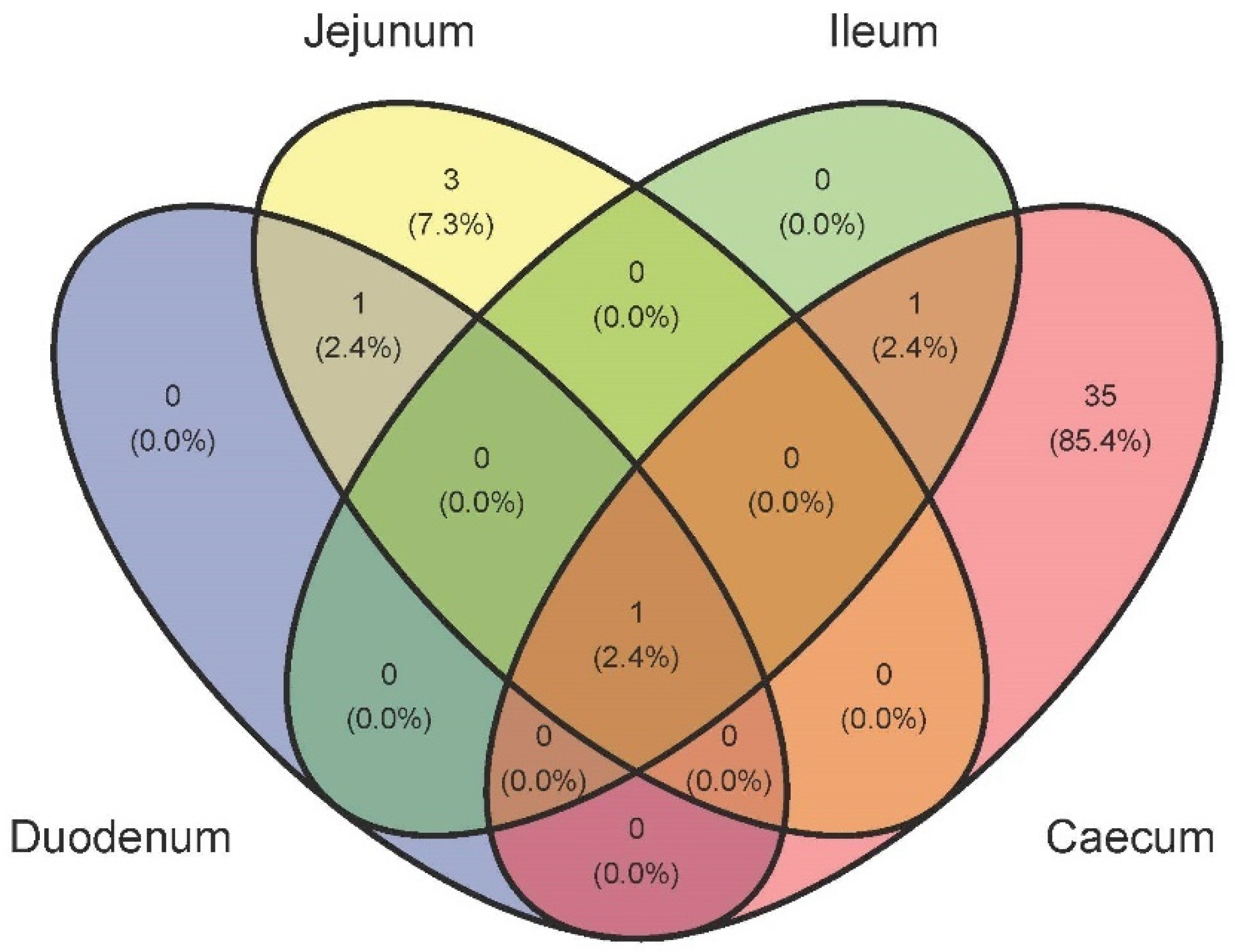 Biology 10 00942 g007