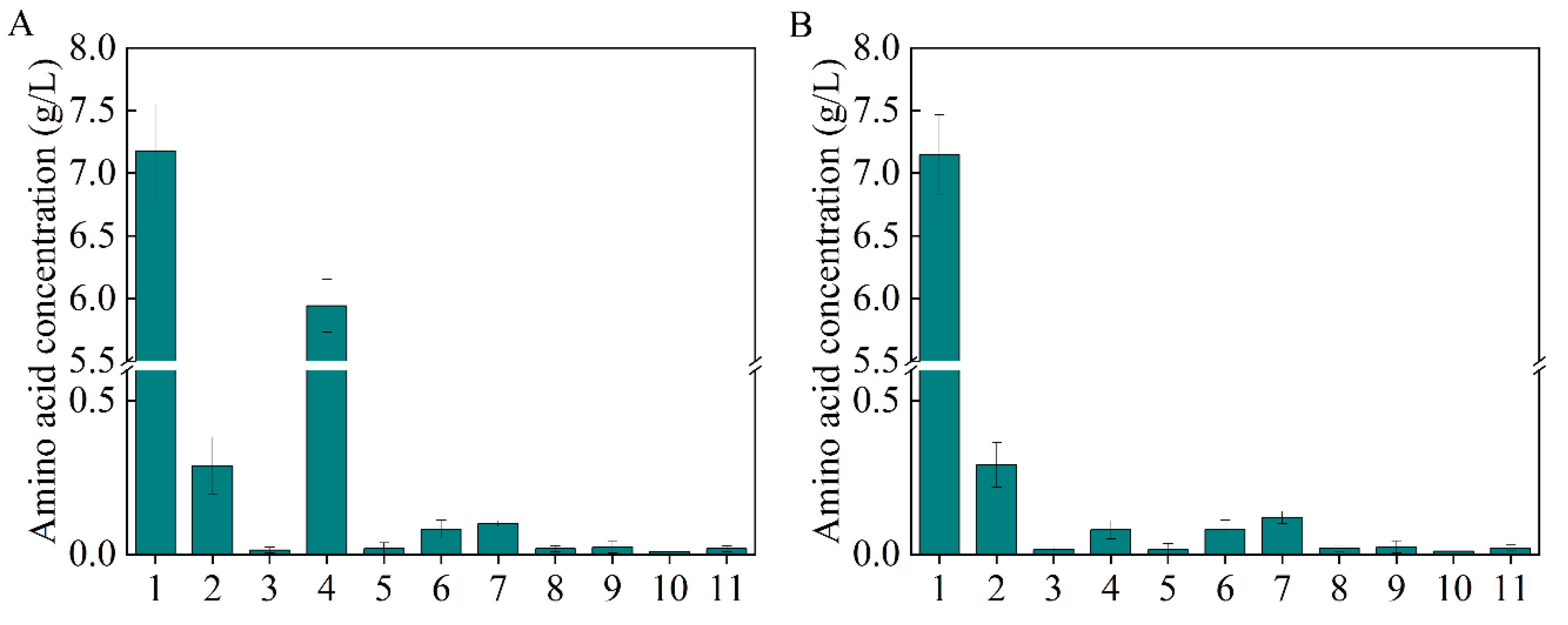 Biology 10 01017 g003