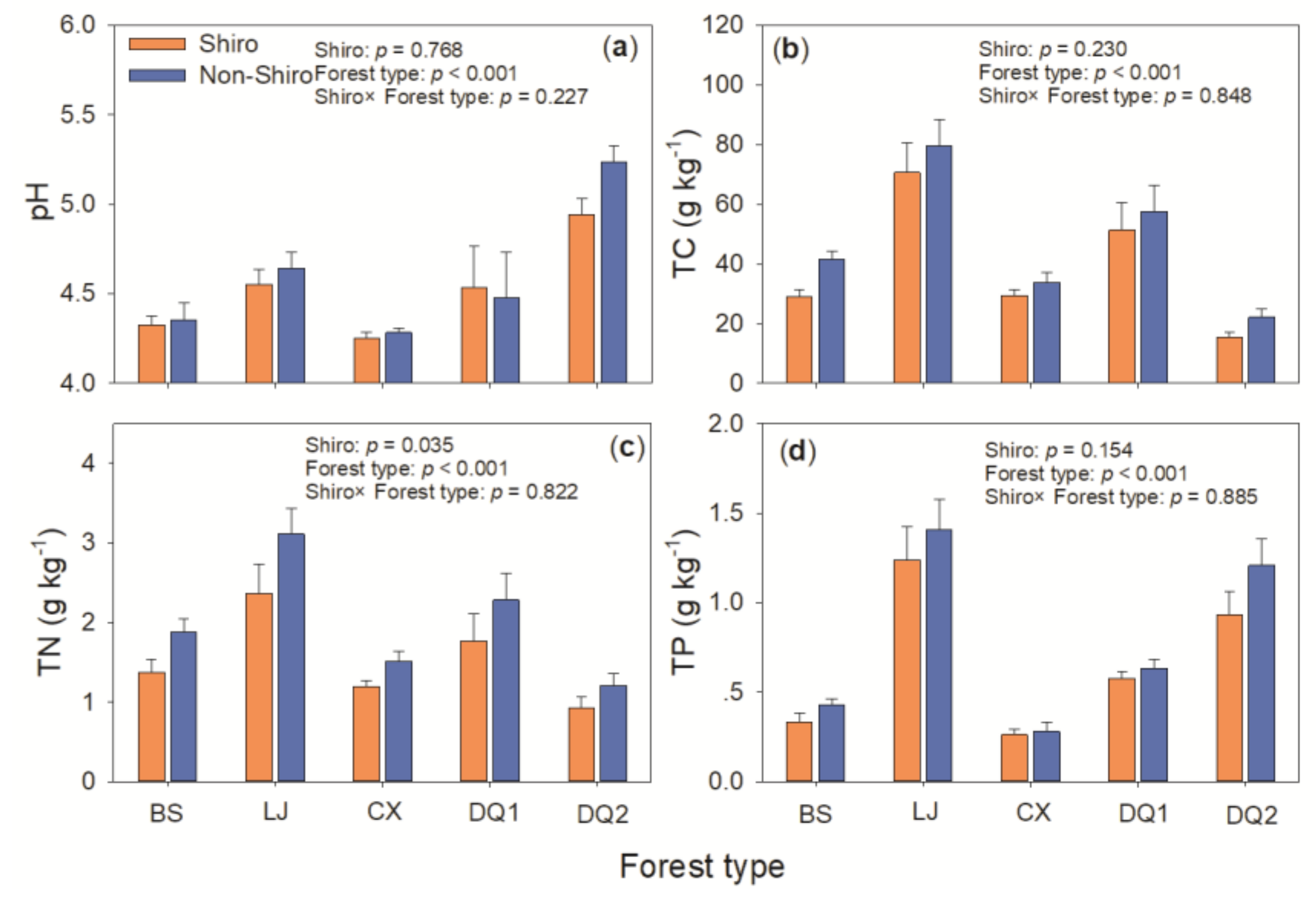 Biology 10 01051 g001