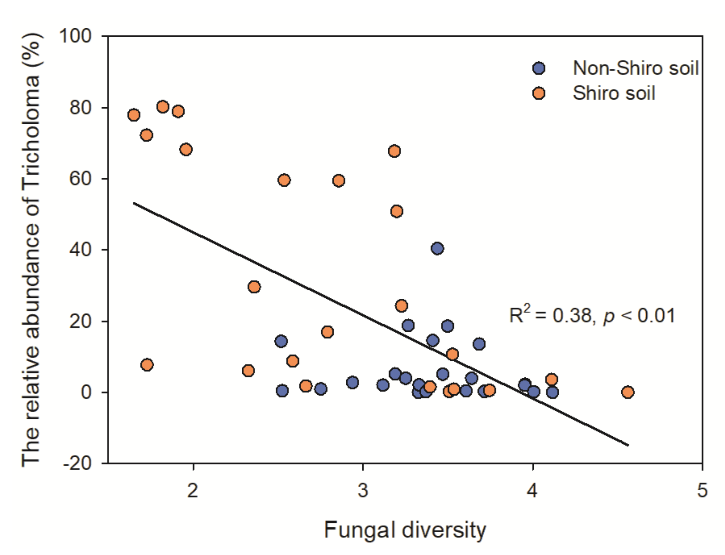Biology 10 01051 g003