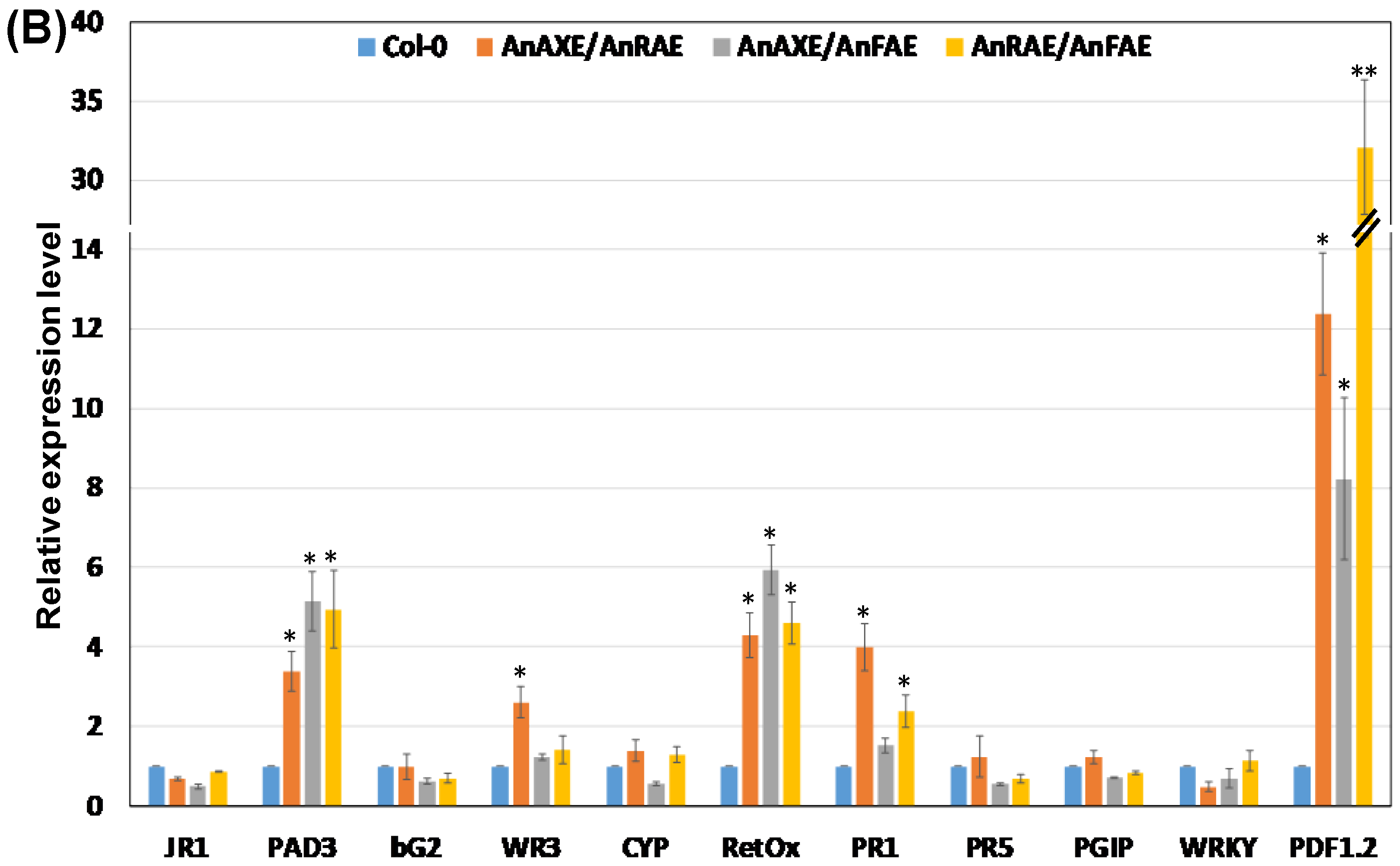 Biology 10 01070 g004b