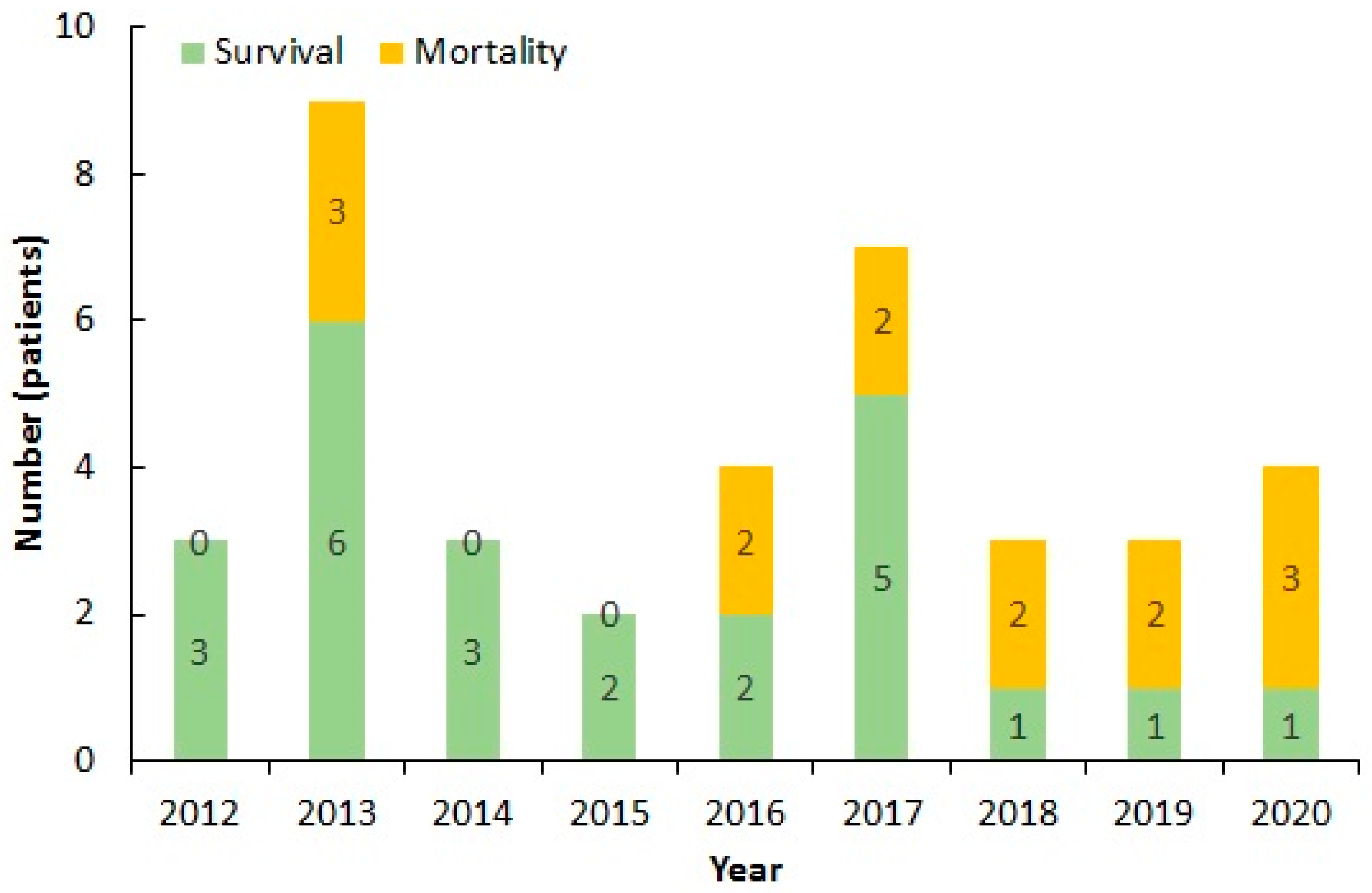 Biology 10 01073 g001