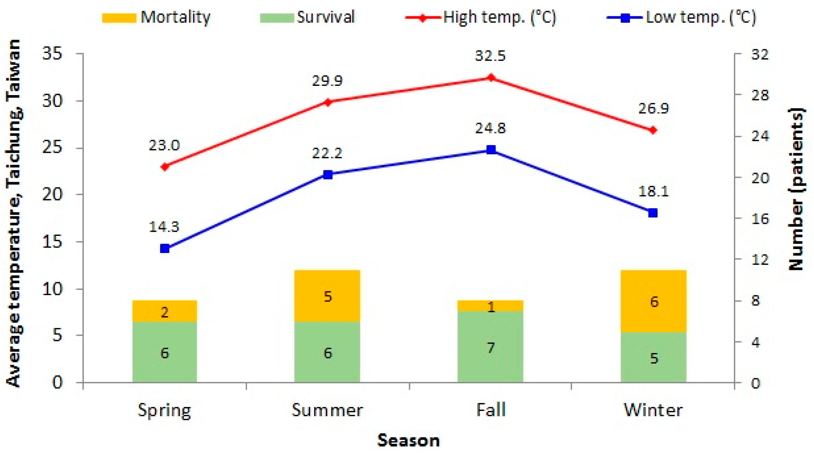 Biology 10 01073 g002