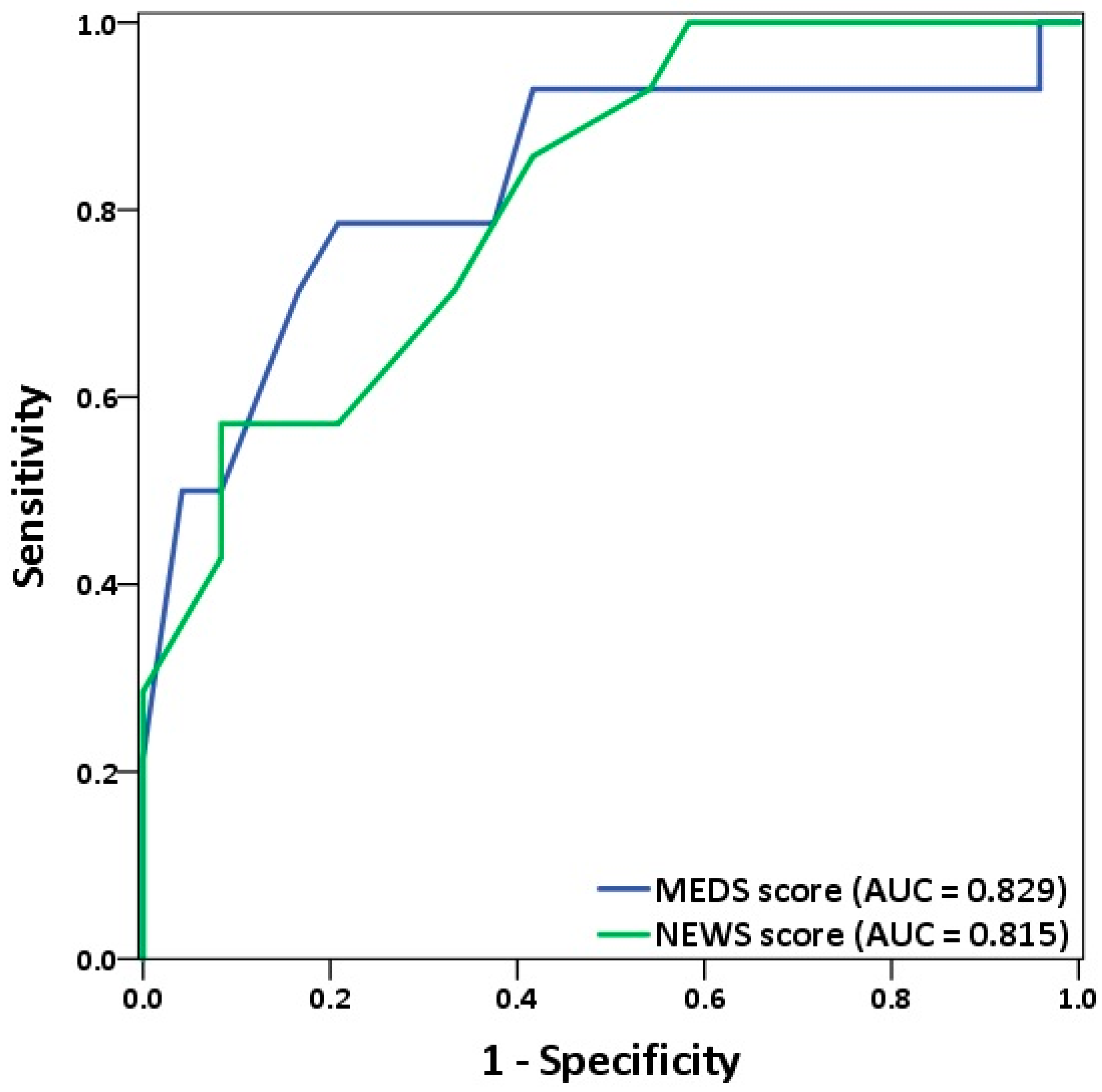 Biology 10 01073 g003