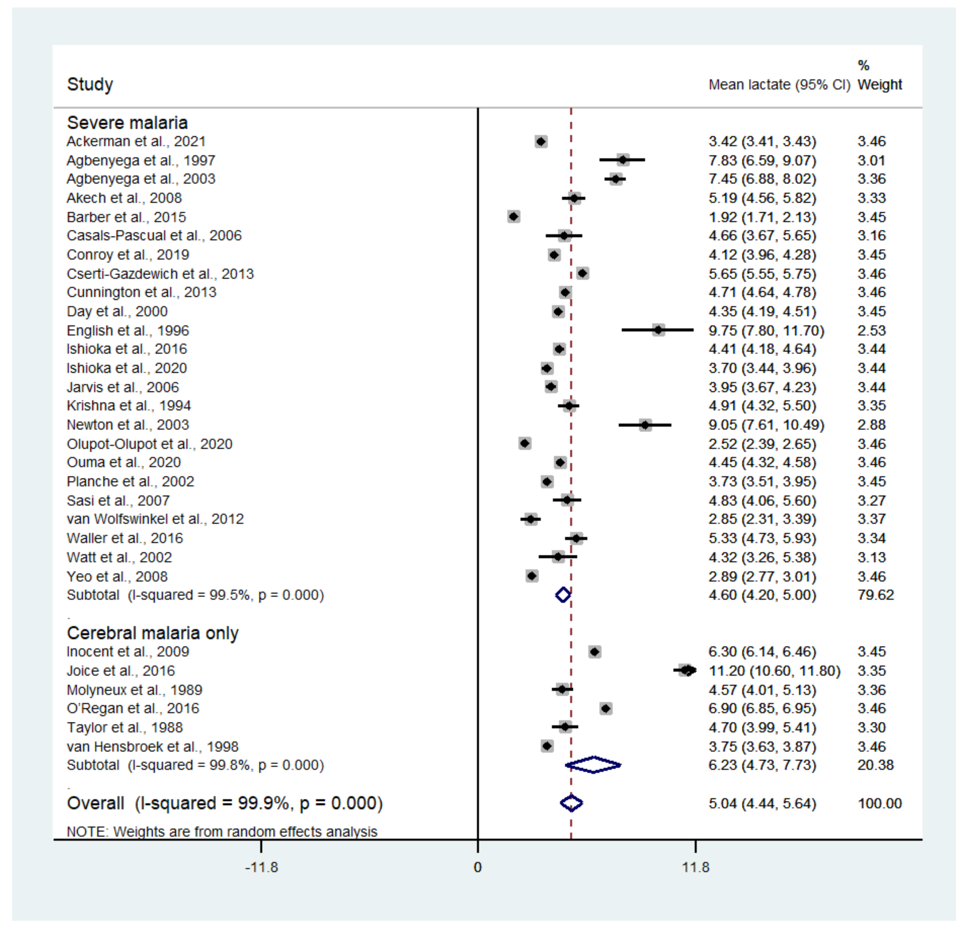 Biology 10 01085 g002 Biology 10 01085 g002
