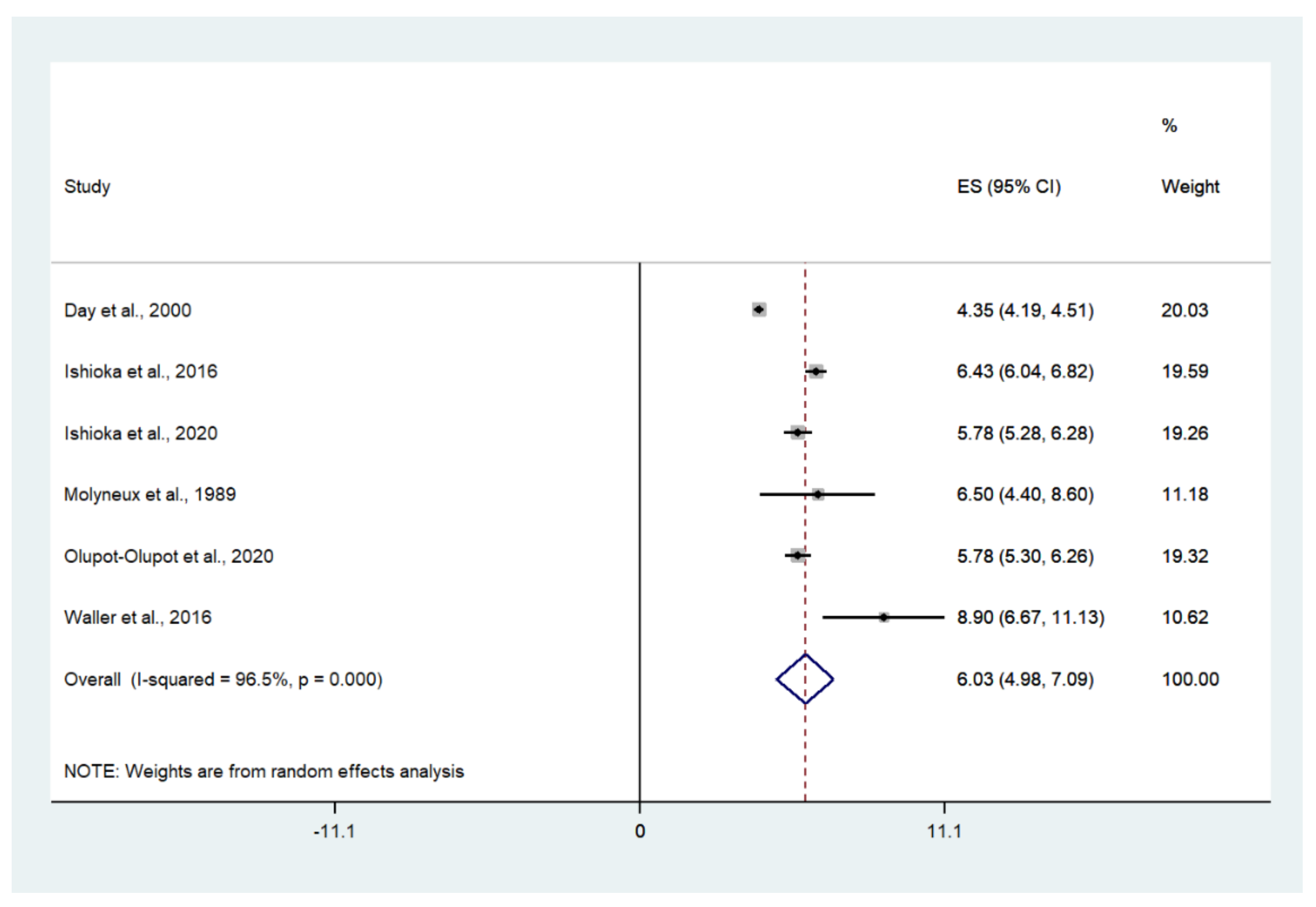 Biology 10 01085 g005 Biology 10 01085 g005