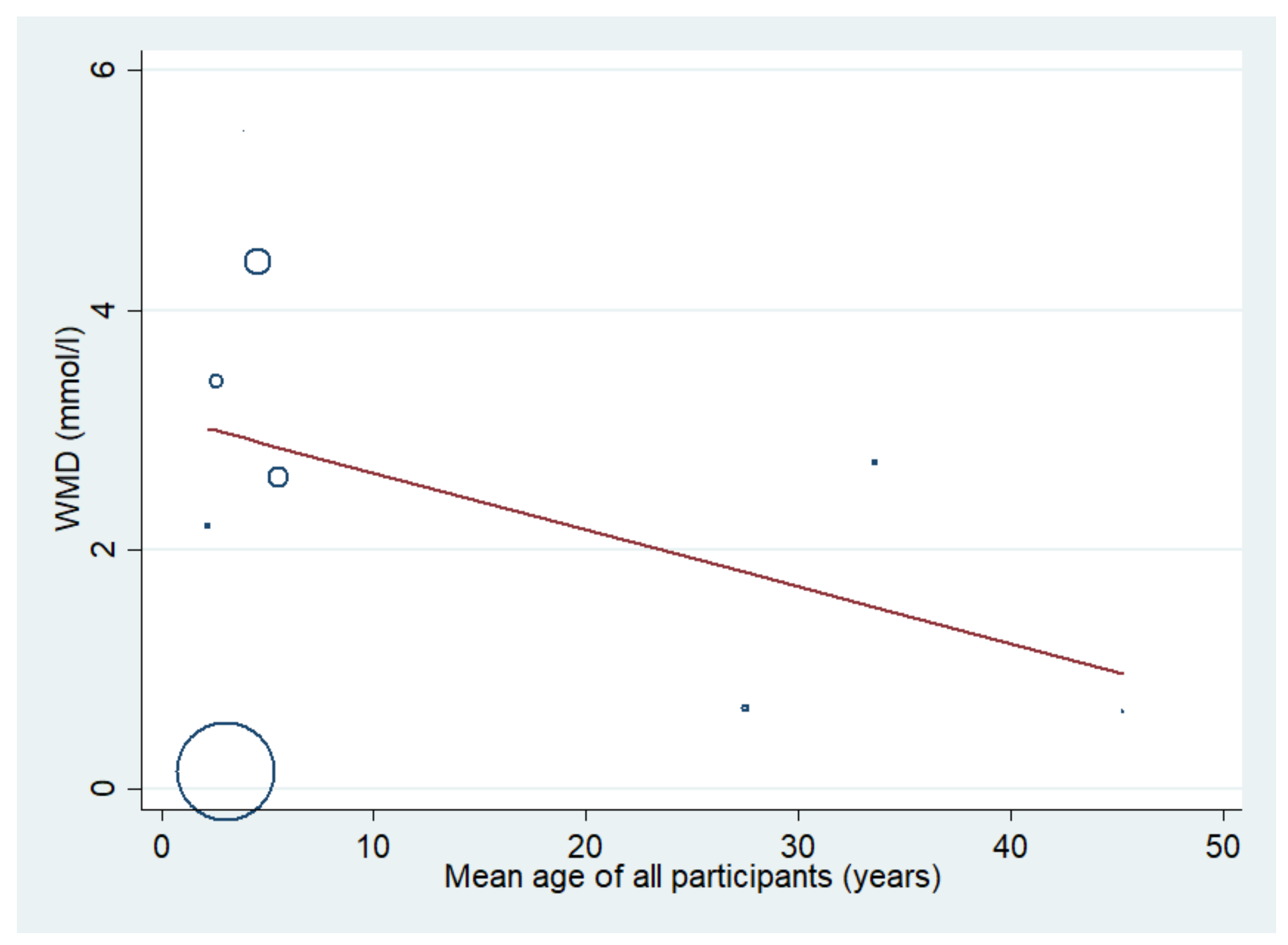 Biology 10 01085 g009 Biology 10 01085 g009